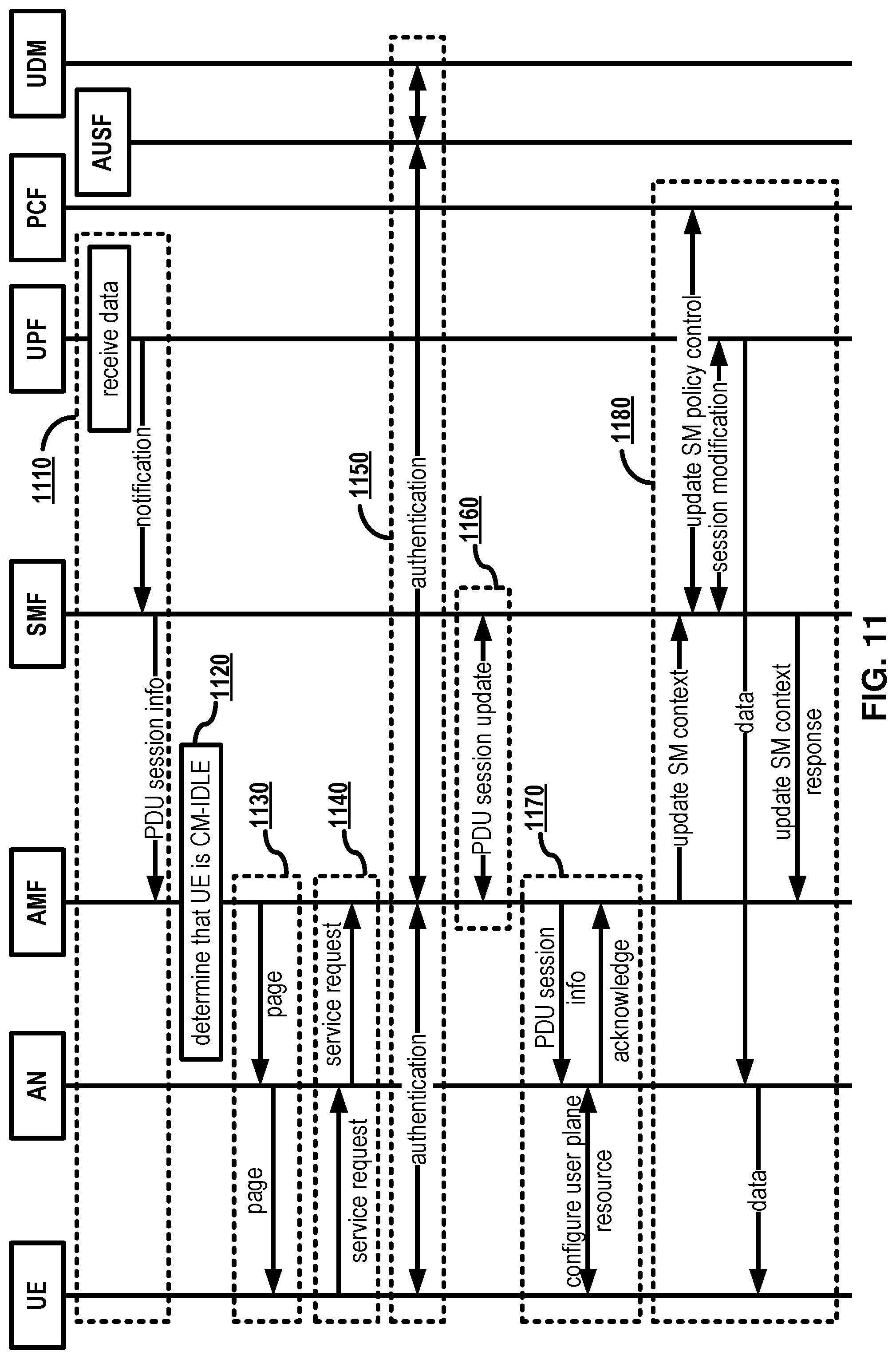 Patent US12324053 Figure 11 – Network slice management based on inactivity