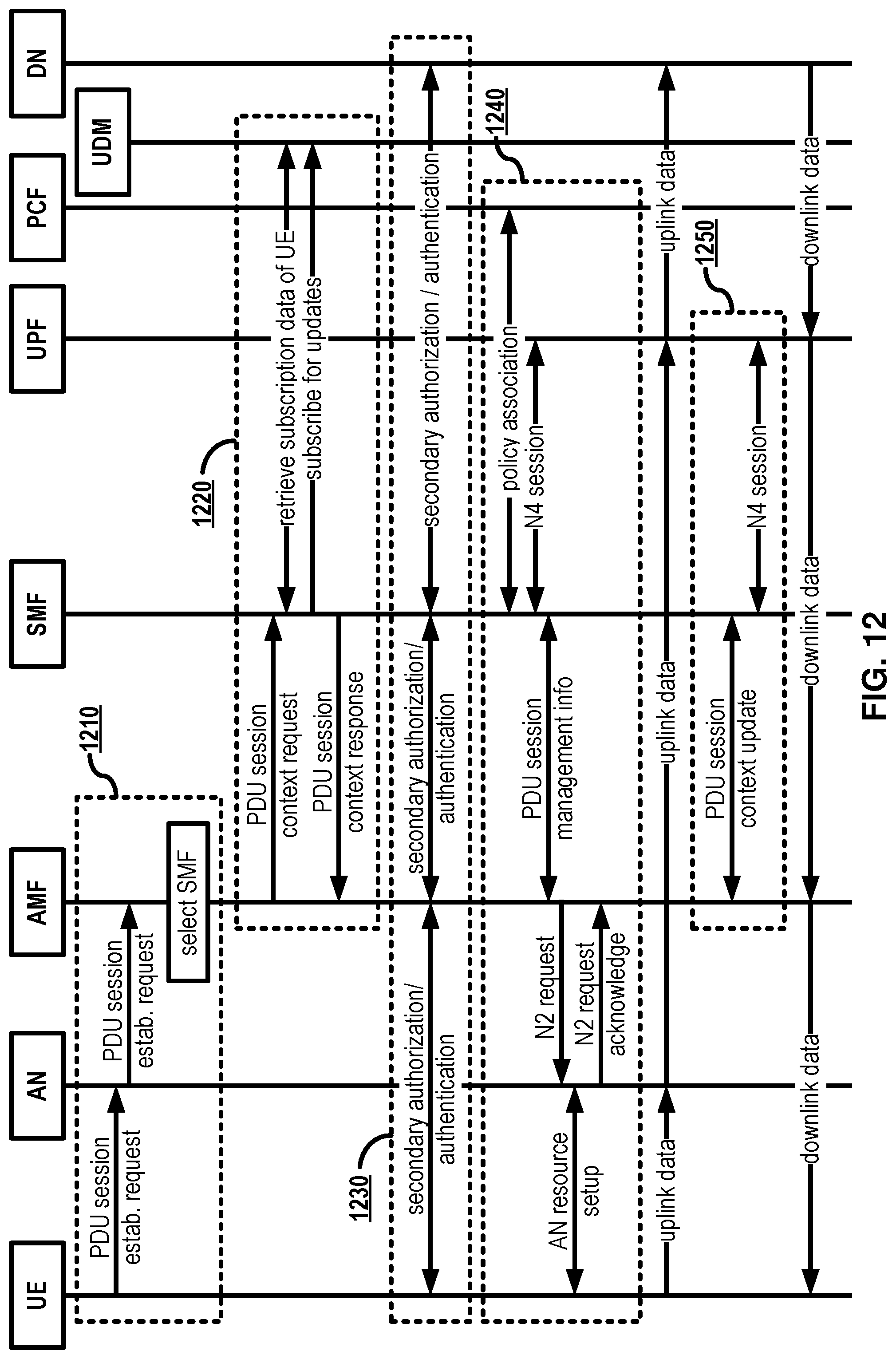 Patent US12324053 Figure 12 – Network slice management based on inactivity