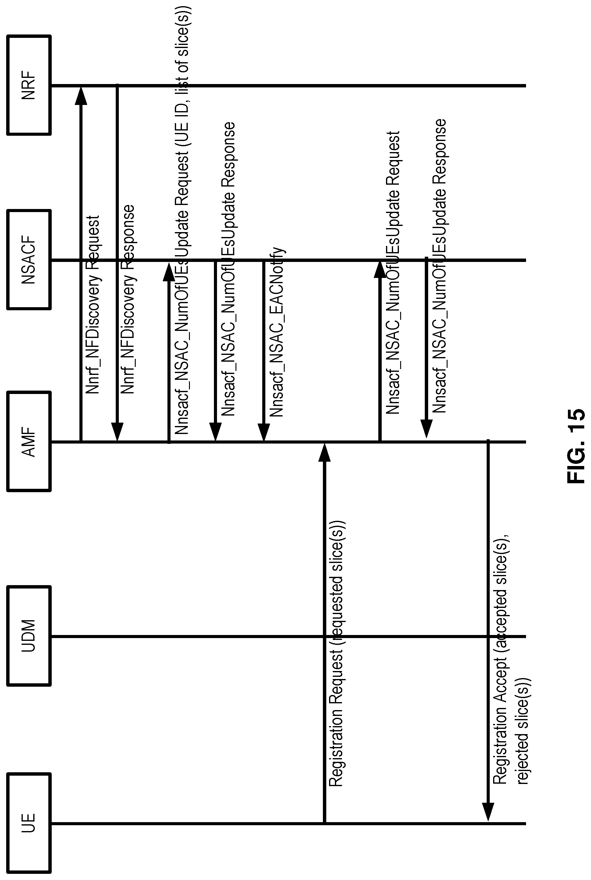 Patent US12324053 Figure 15 – Network slice management based on inactivity
