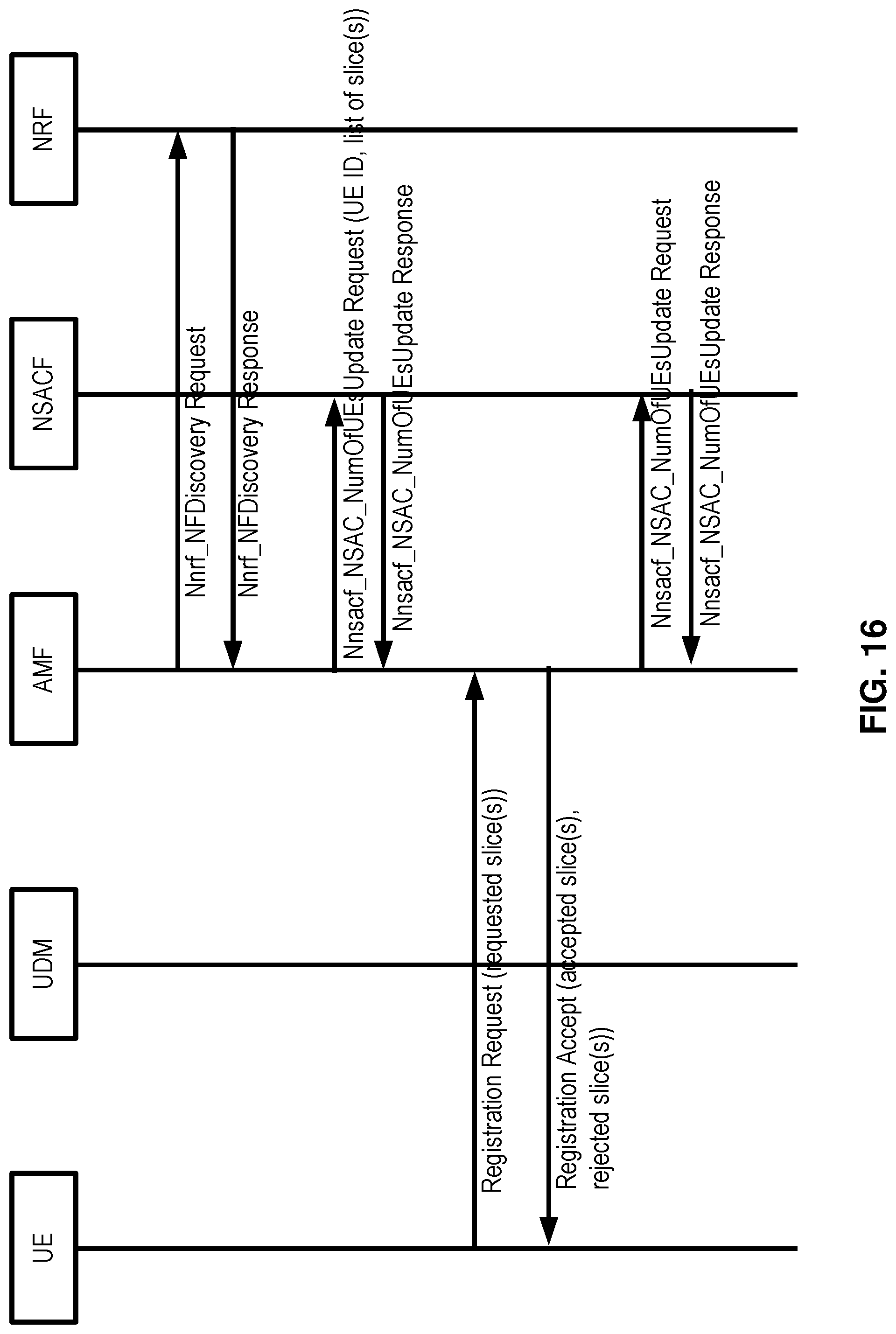 Patent US12324053 Figure 16 – Network slice management based on inactivity