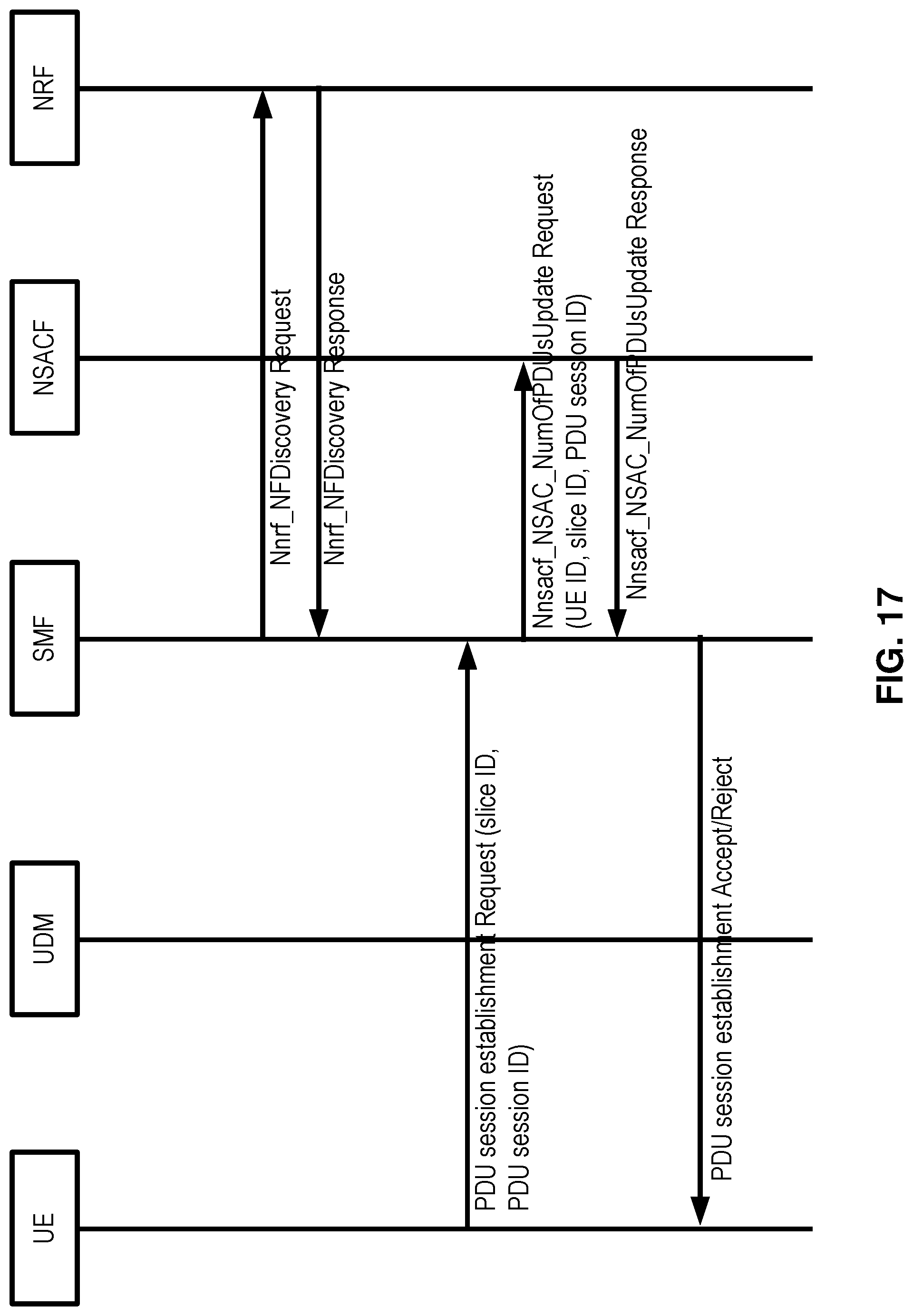 Patent US12324053 Figure 17 – Network slice management based on inactivity