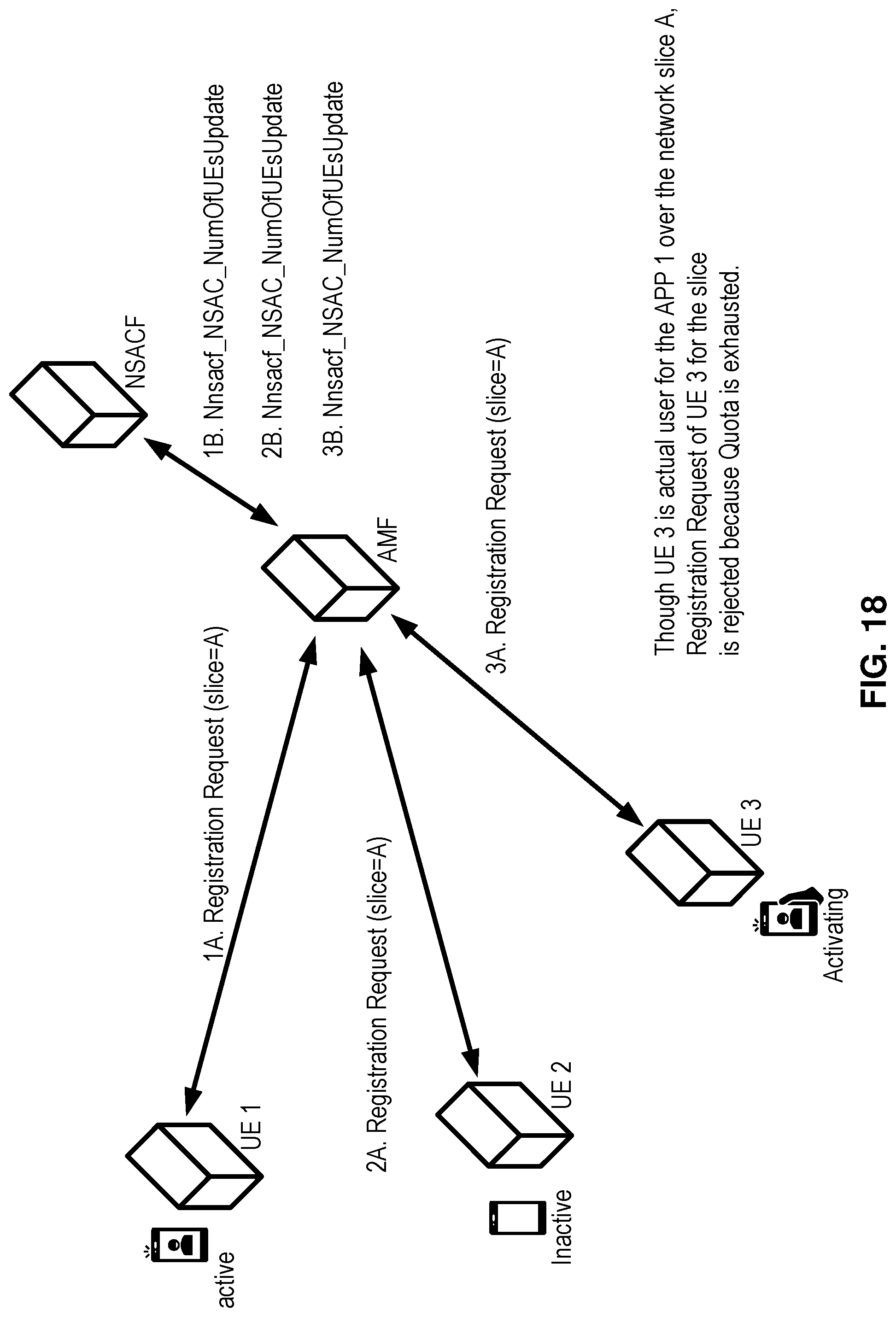 Patent US12324053 Figure 18 – Network slice management based on inactivity