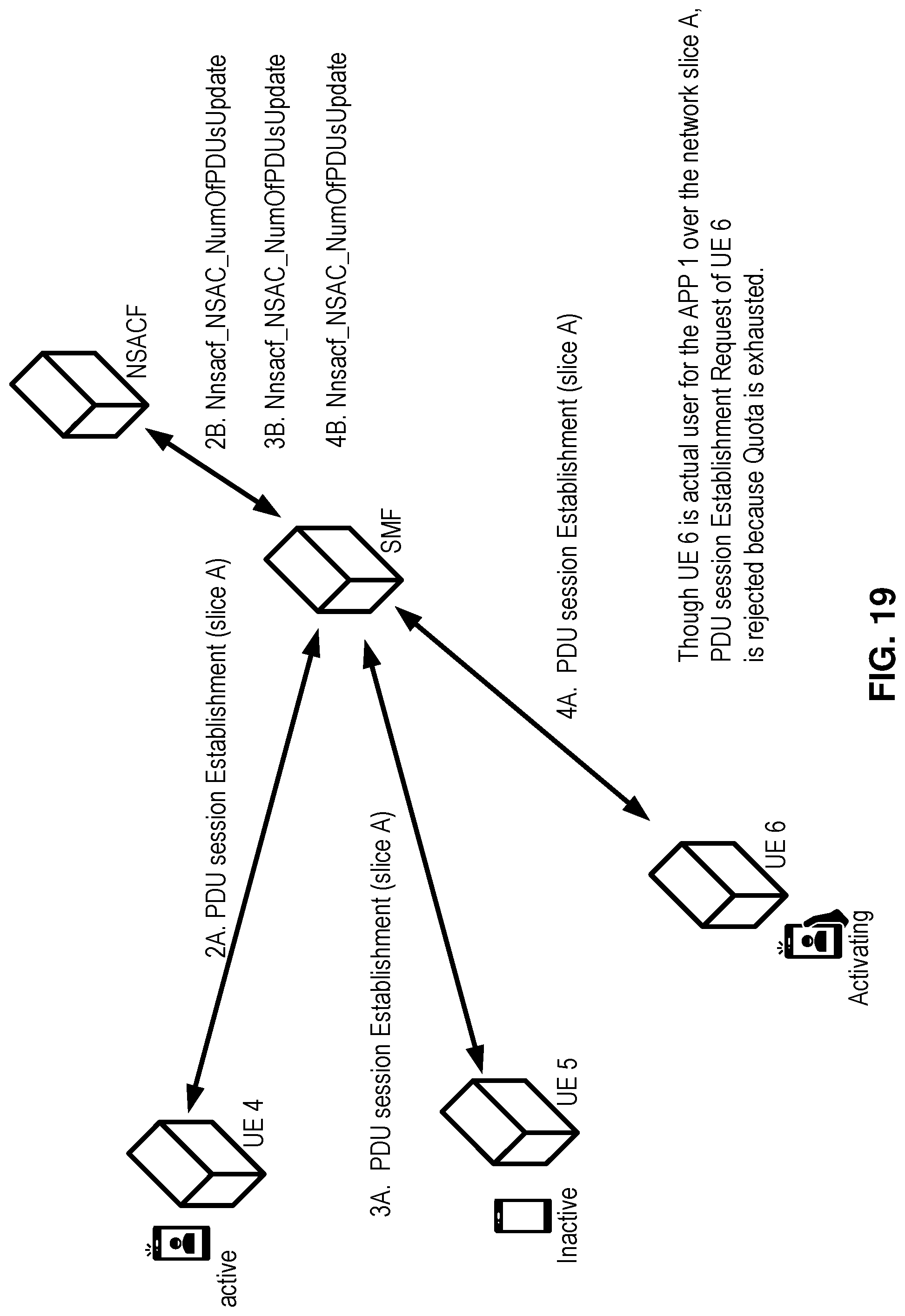 Patent US12324053 Figure 19 – Network slice management based on inactivity