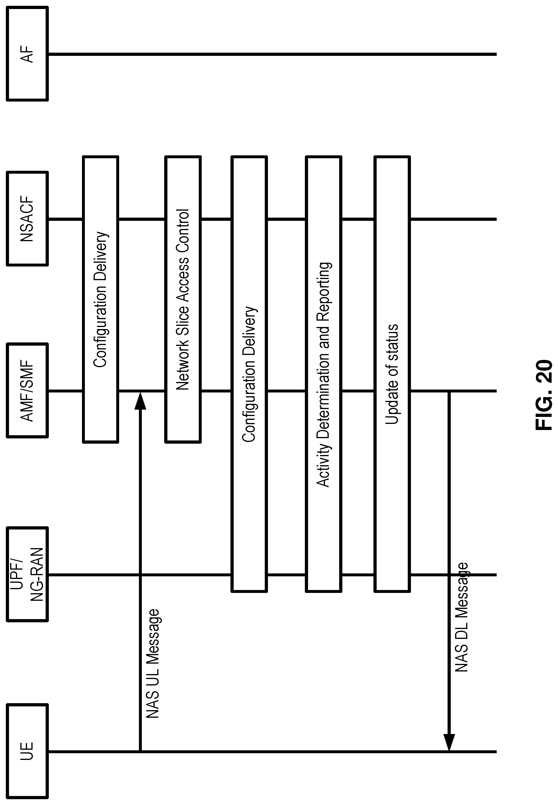 Patent US12324053 Figure 20 – Network slice management based on inactivity