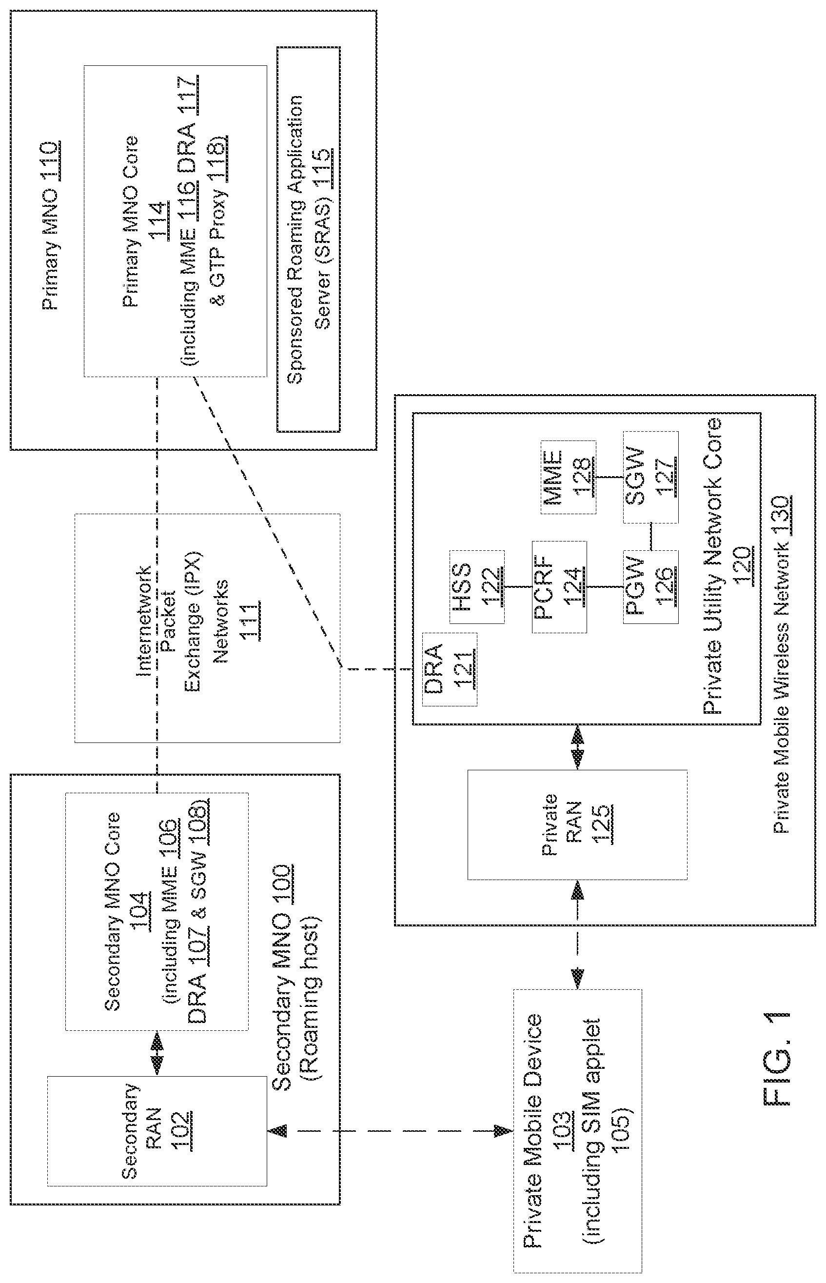 Patent US12324054 Figure 1 – Persisting private mobile wireless network preference for mobile wireless network devices on private networks