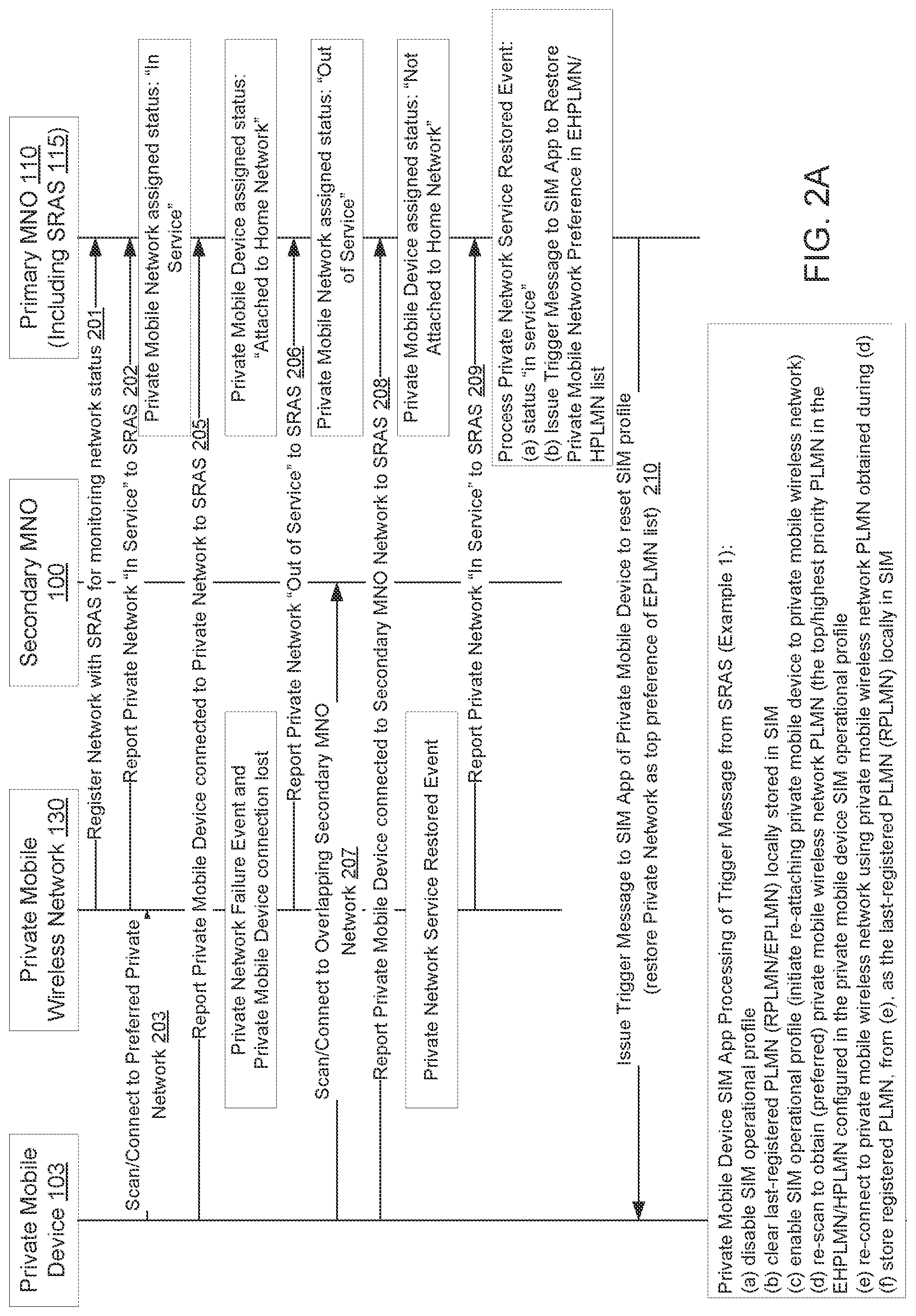 Patent US12324054 Figure 2 – Persisting private mobile wireless network preference for mobile wireless network devices on private networks
