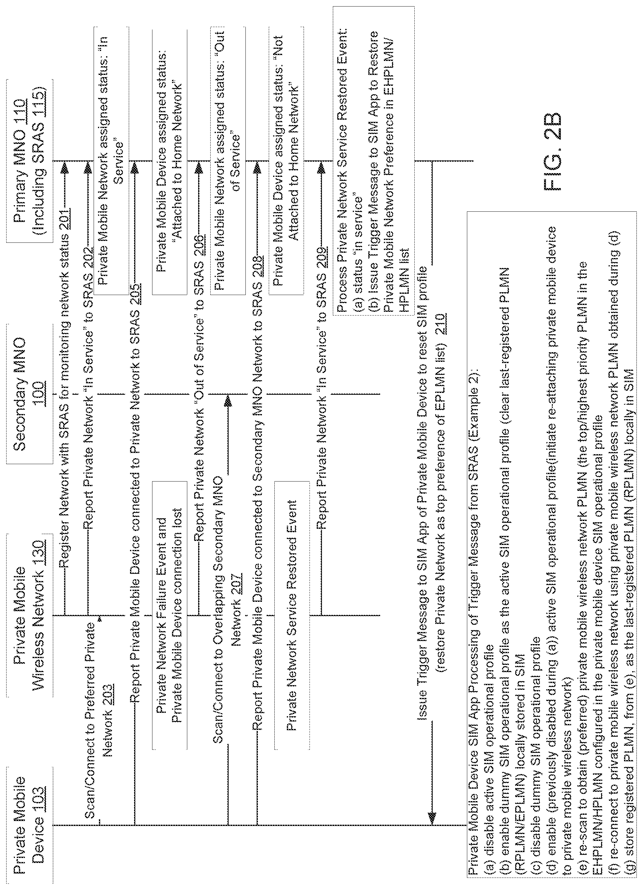 Patent US12324054 Figure 3 – Persisting private mobile wireless network preference for mobile wireless network devices on private networks