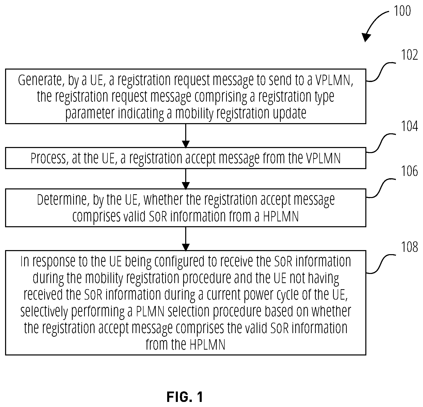 Patent US12324055 Figure 1 – Steering of roaming check during mobility registration