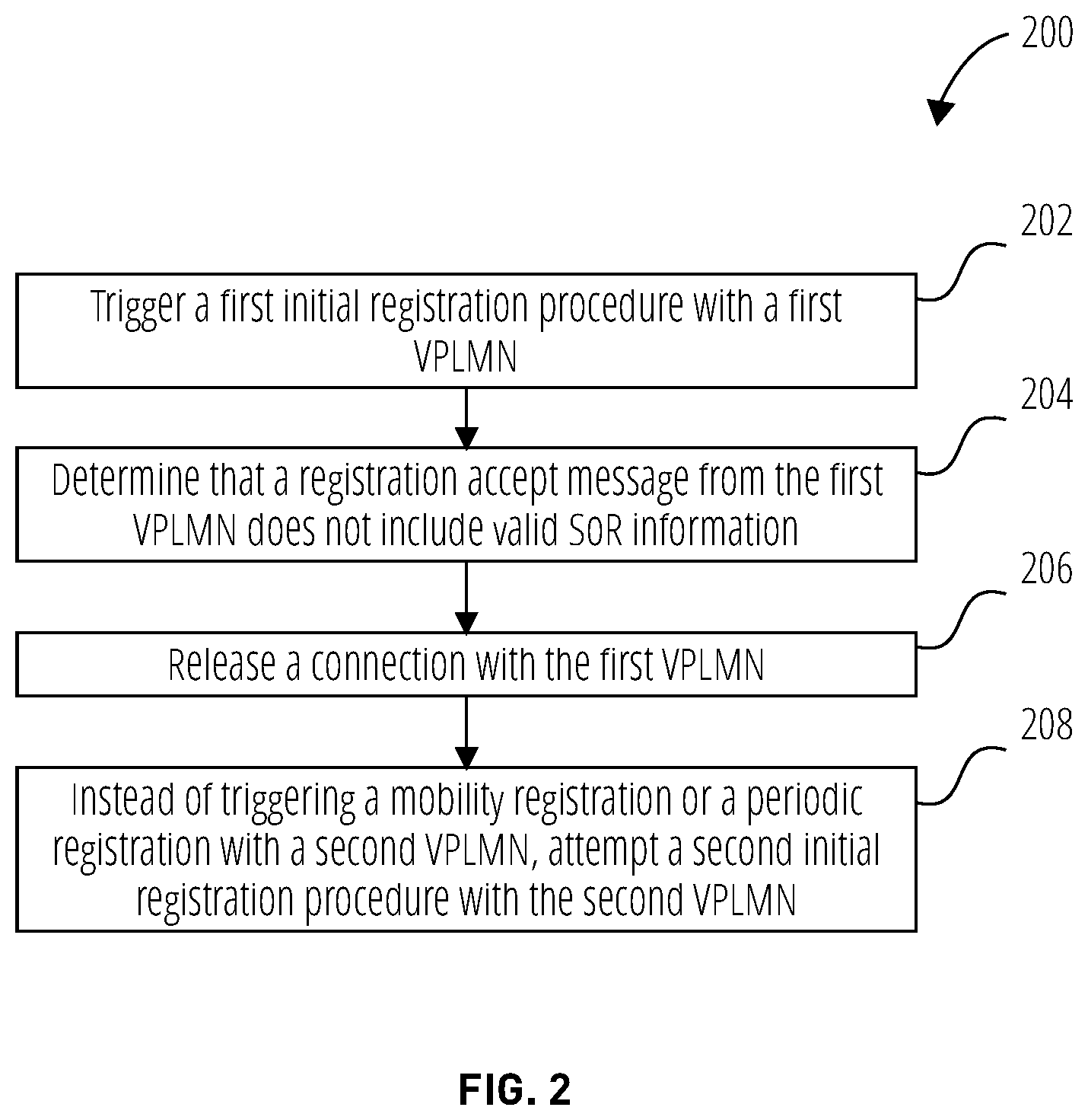 Patent US12324055 Figure 2 – Steering of roaming check during mobility registration