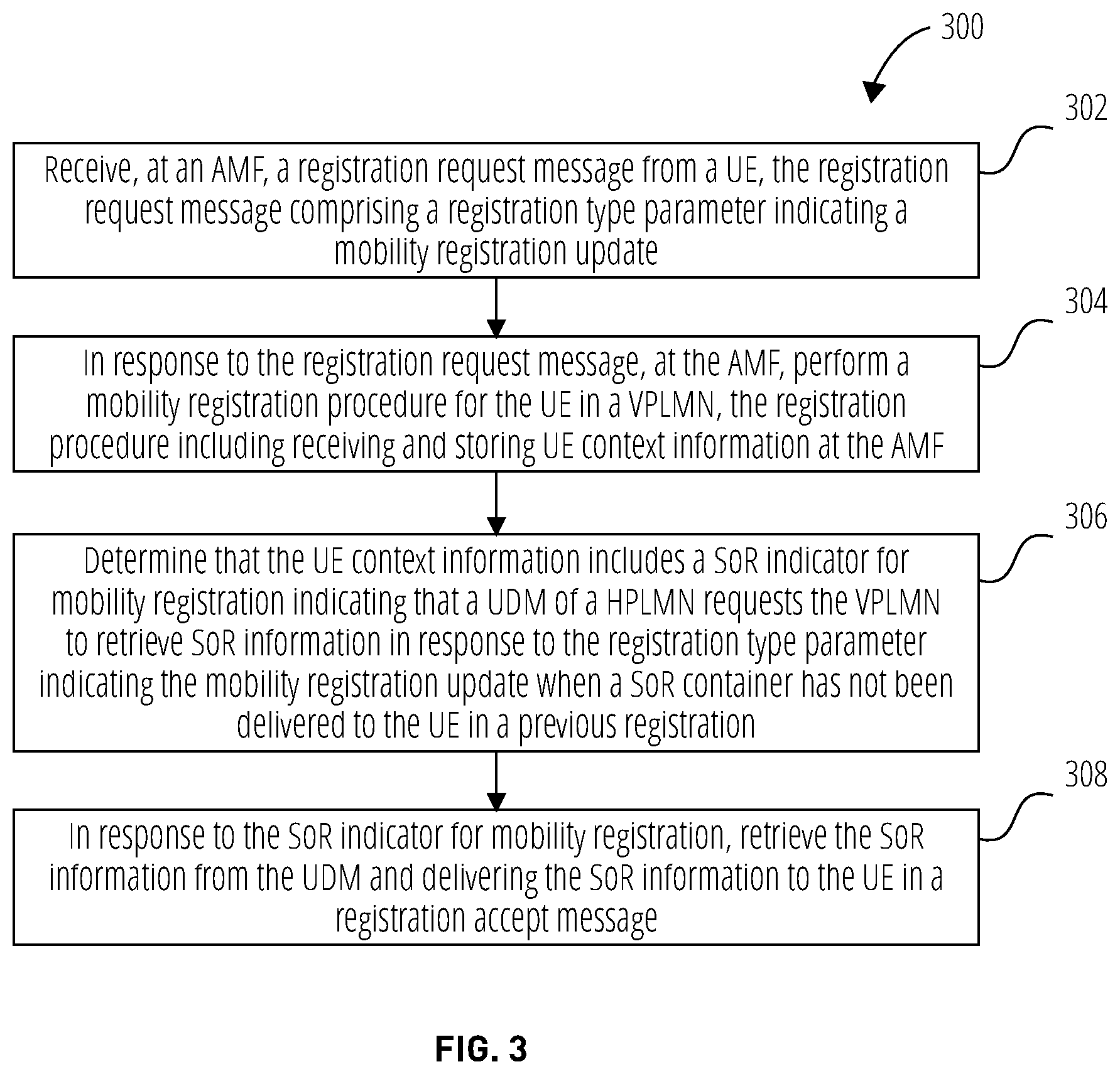 Patent US12324055 Figure 3 – Steering of roaming check during mobility registration