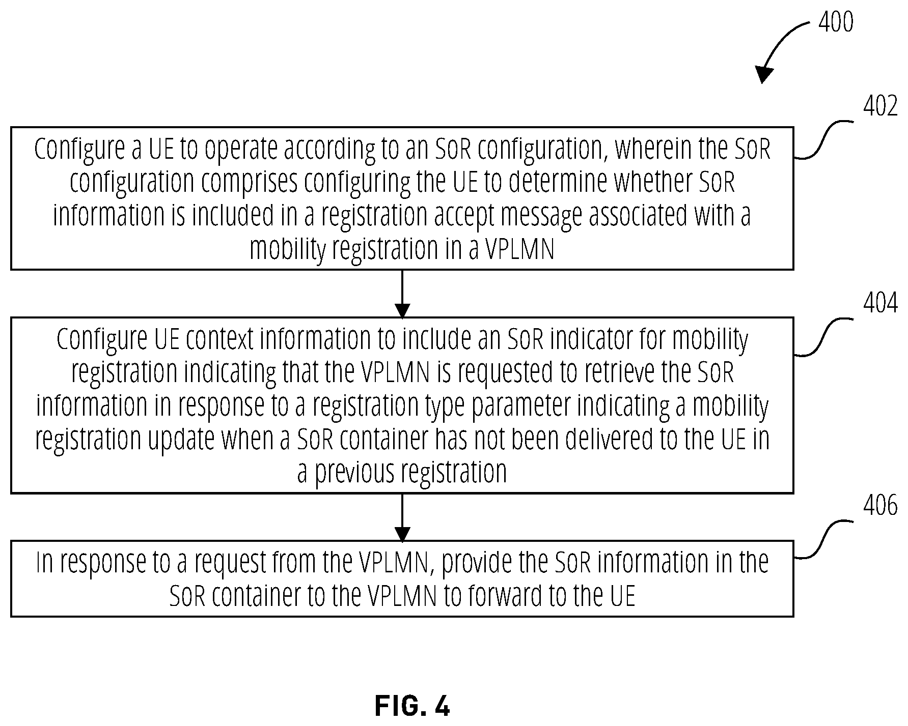 Patent US12324055 Figure 4 – Steering of roaming check during mobility registration