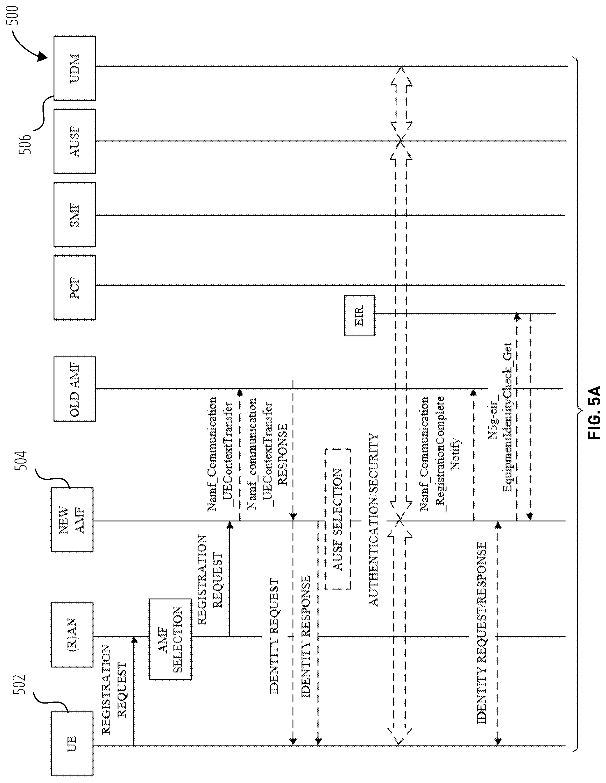 Patent US12324055 Figure 5 – Steering of roaming check during mobility registration