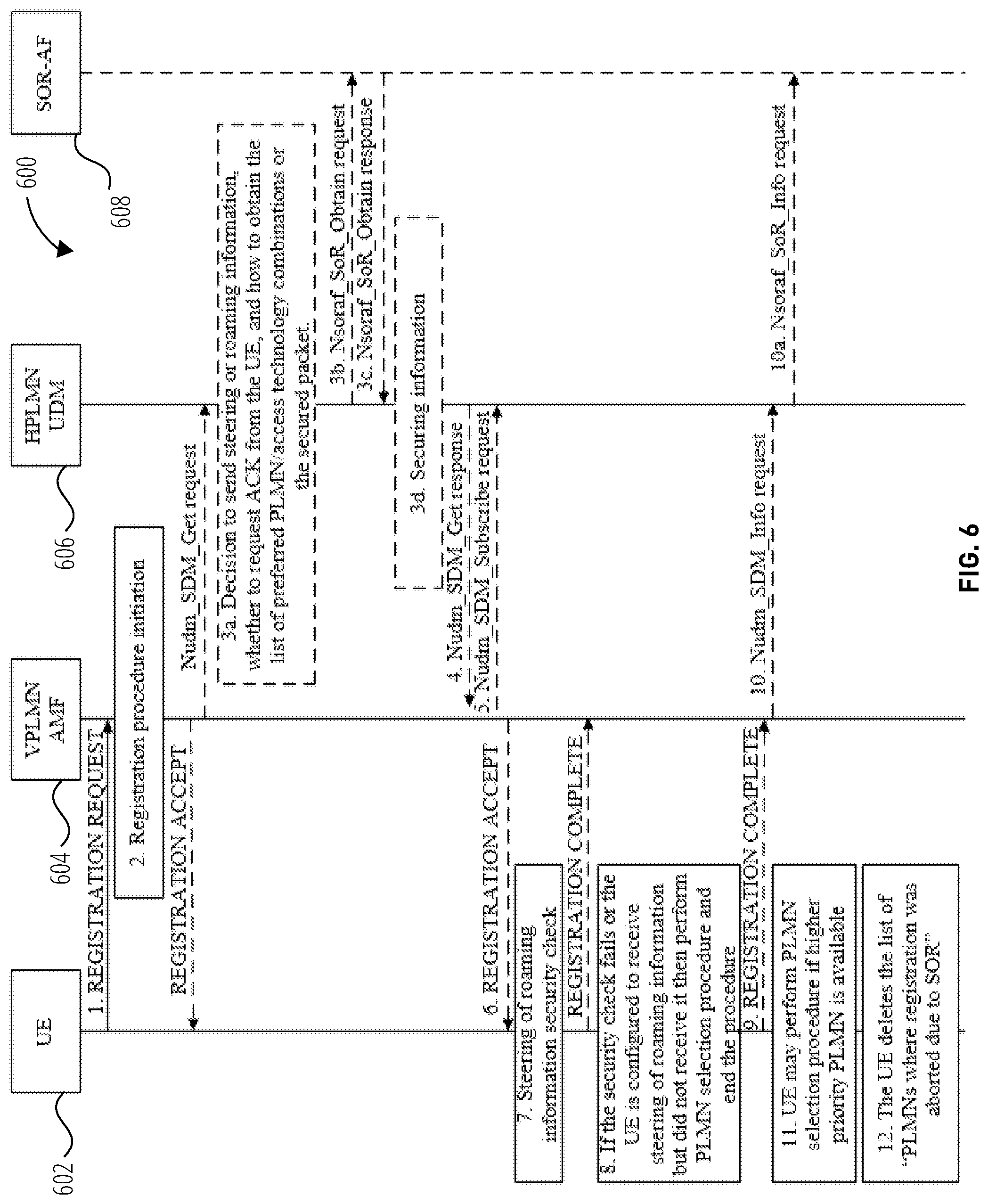 Patent US12324055 Figure 7 – Steering of roaming check during mobility registration