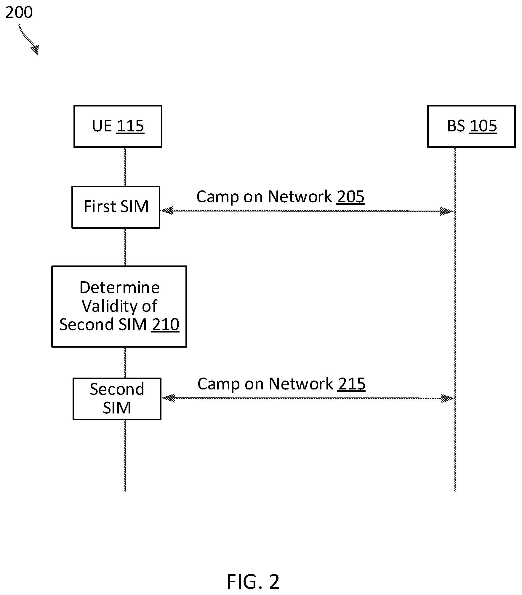 Patent US12324056 Figure 2 – Methods to validate multi-SIM devices with 3GPP-5G and SNPN support