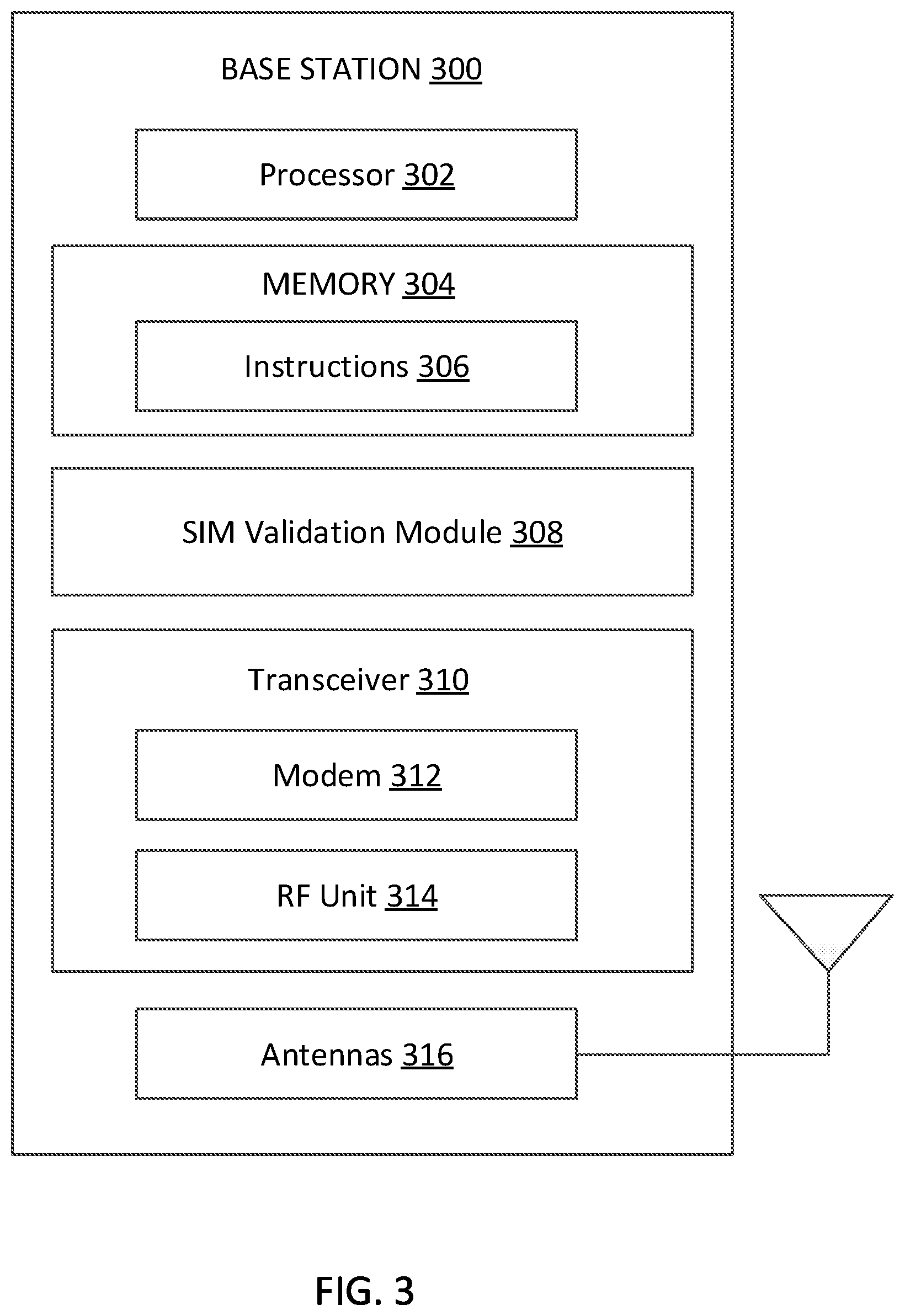 Patent US12324056 Figure 3 – Methods to validate multi-SIM devices with 3GPP-5G and SNPN support