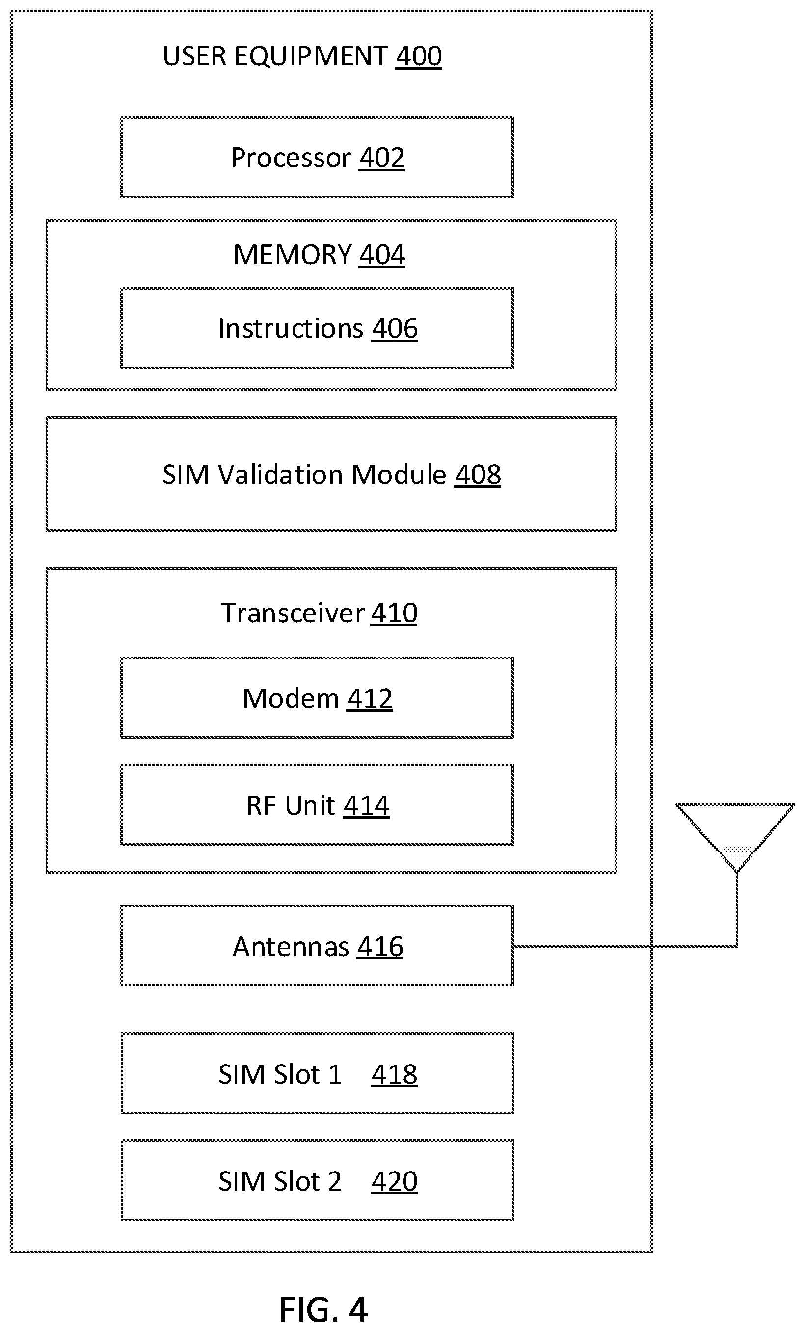 Patent US12324056 Figure 4 – Methods to validate multi-SIM devices with 3GPP-5G and SNPN support