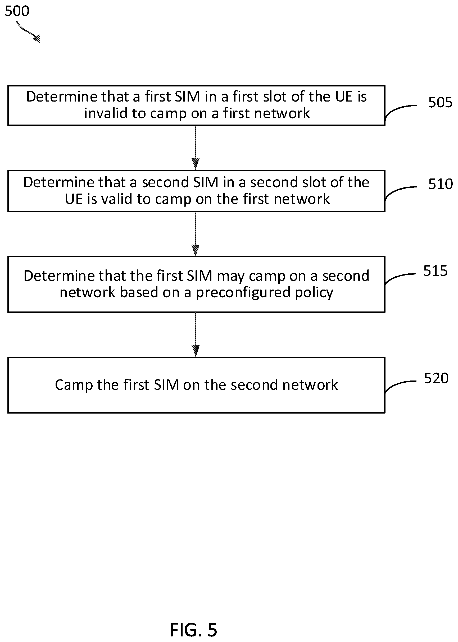Patent US12324056 Figure 5 – Methods to validate multi-SIM devices with 3GPP-5G and SNPN support