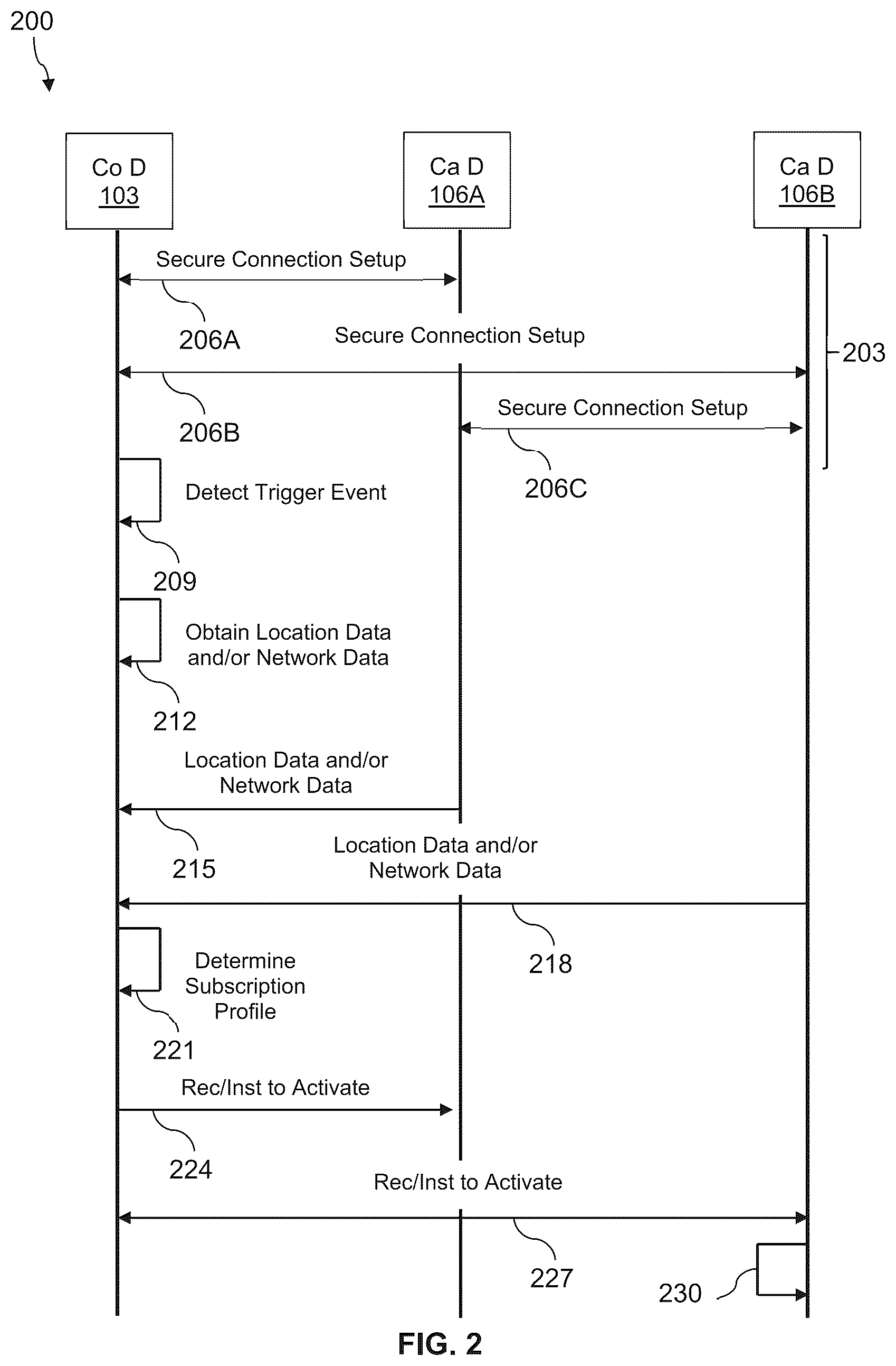 Patent US12324057 Figure 2 – Automated subscription management for wireless devices having multiple subscription profiles