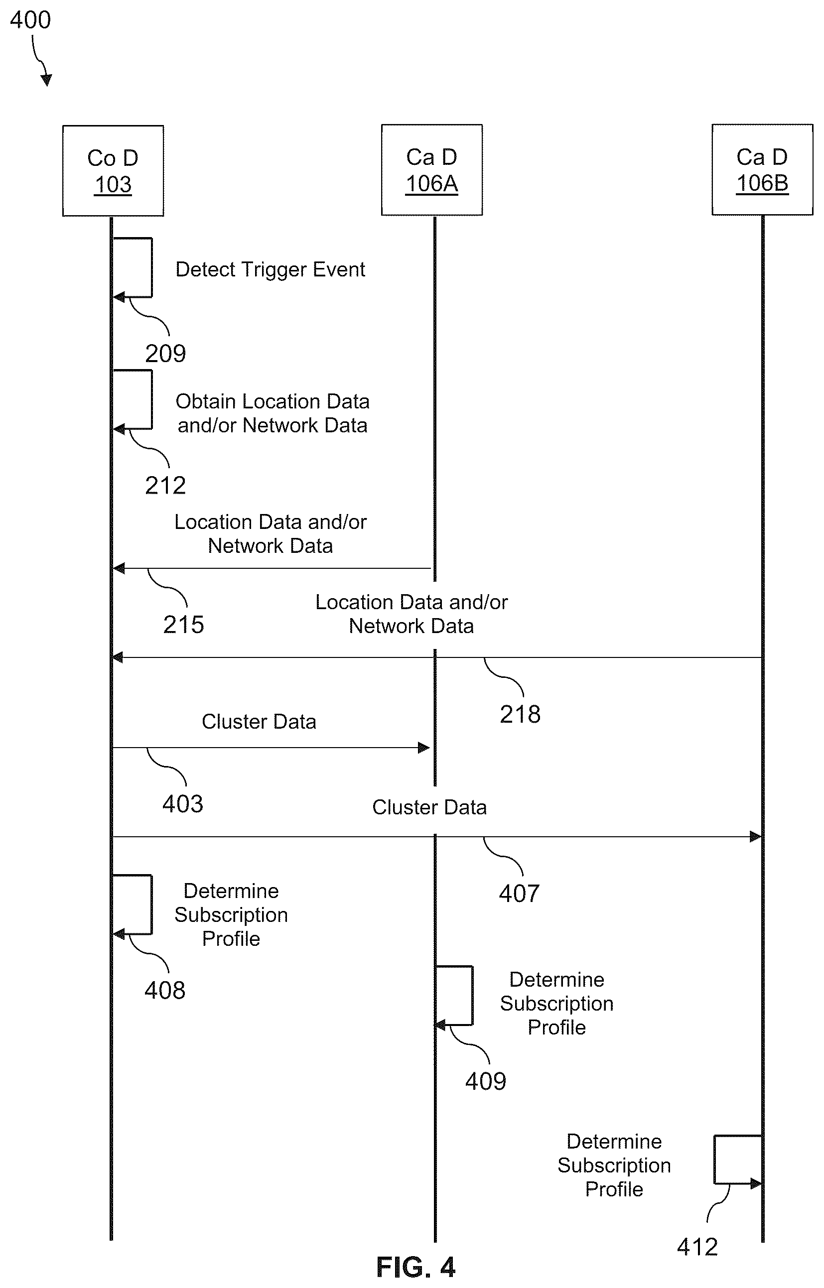 Patent US12324057 Figure 4 – Automated subscription management for wireless devices having multiple subscription profiles