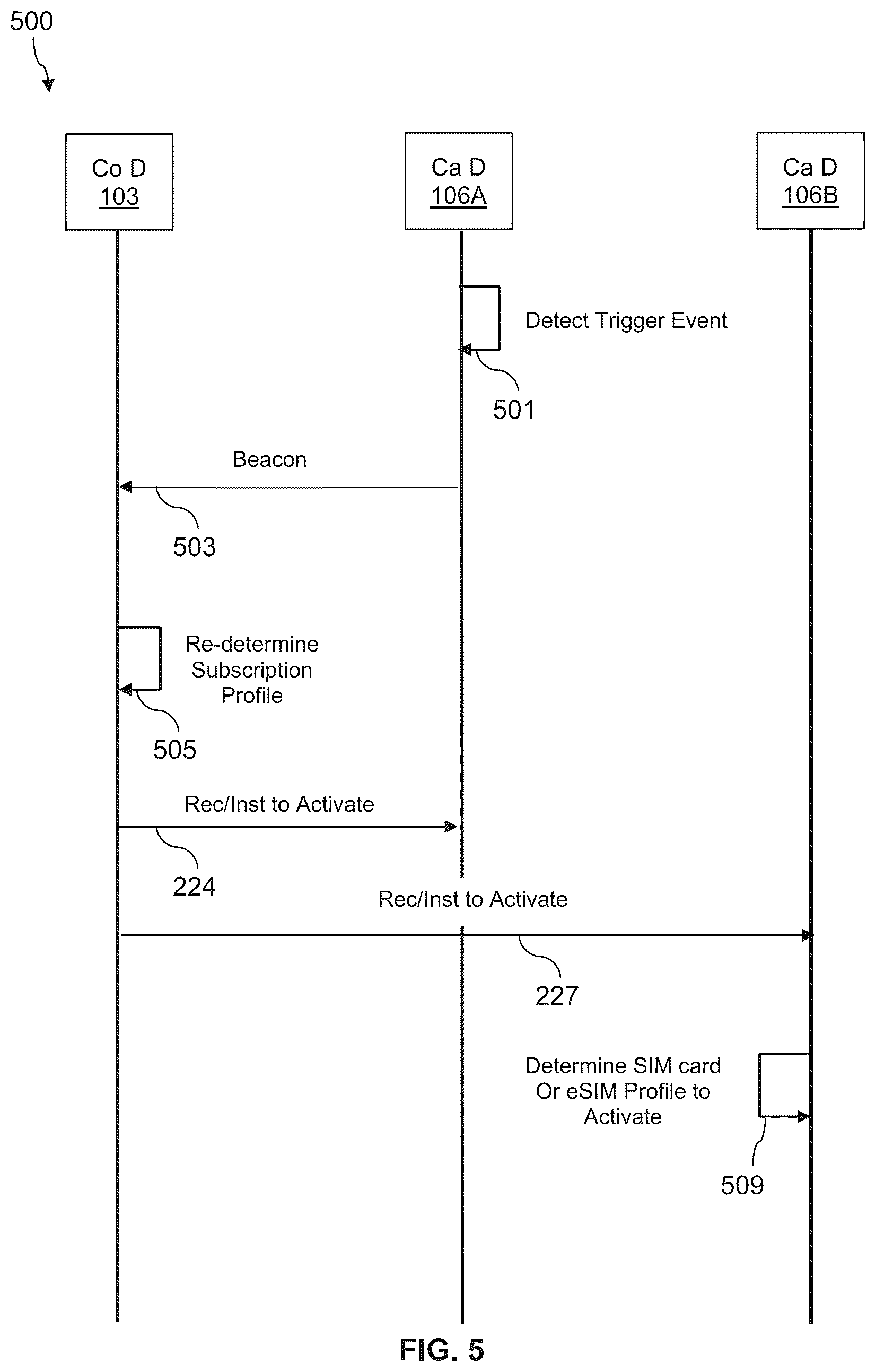 Patent US12324057 Figure 5 – Automated subscription management for wireless devices having multiple subscription profiles
