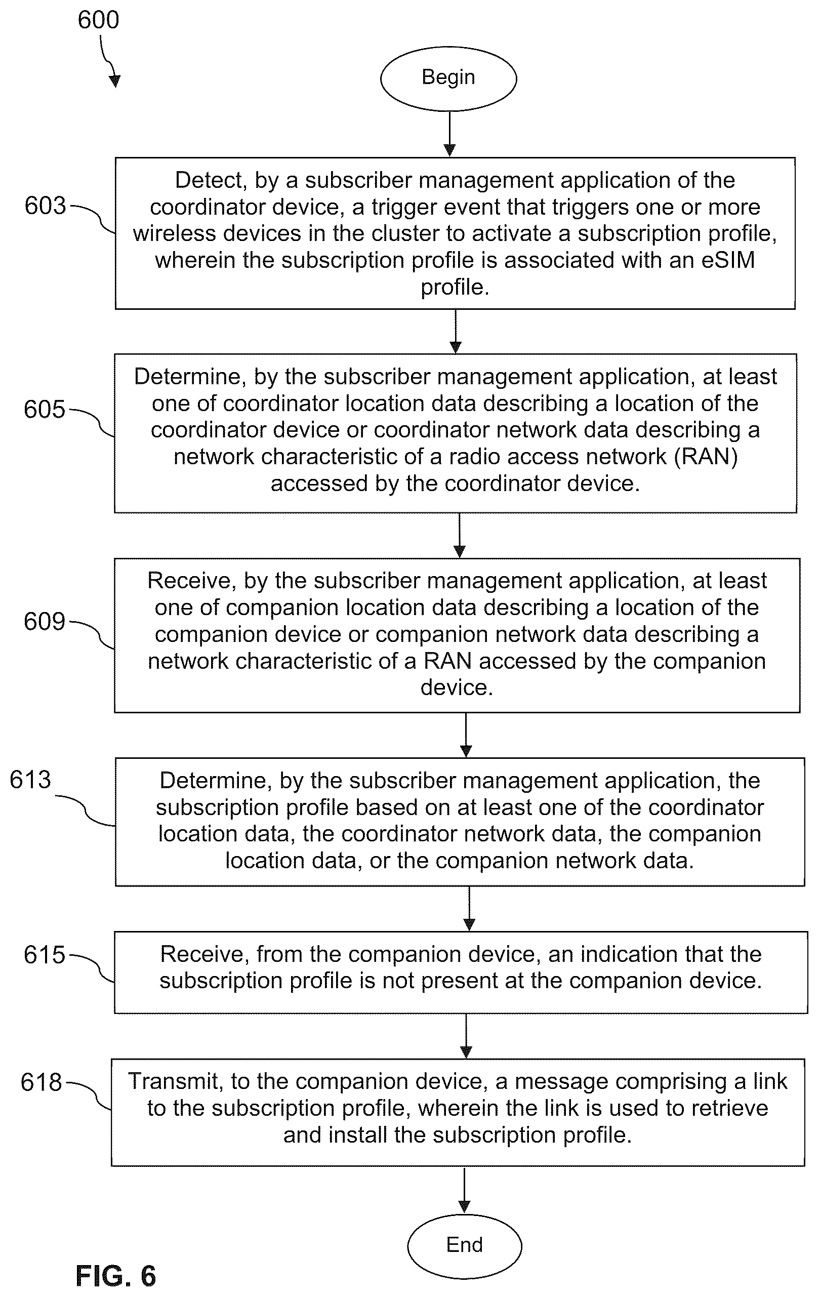 Patent US12324057 Figure 6 – Automated subscription management for wireless devices having multiple subscription profiles