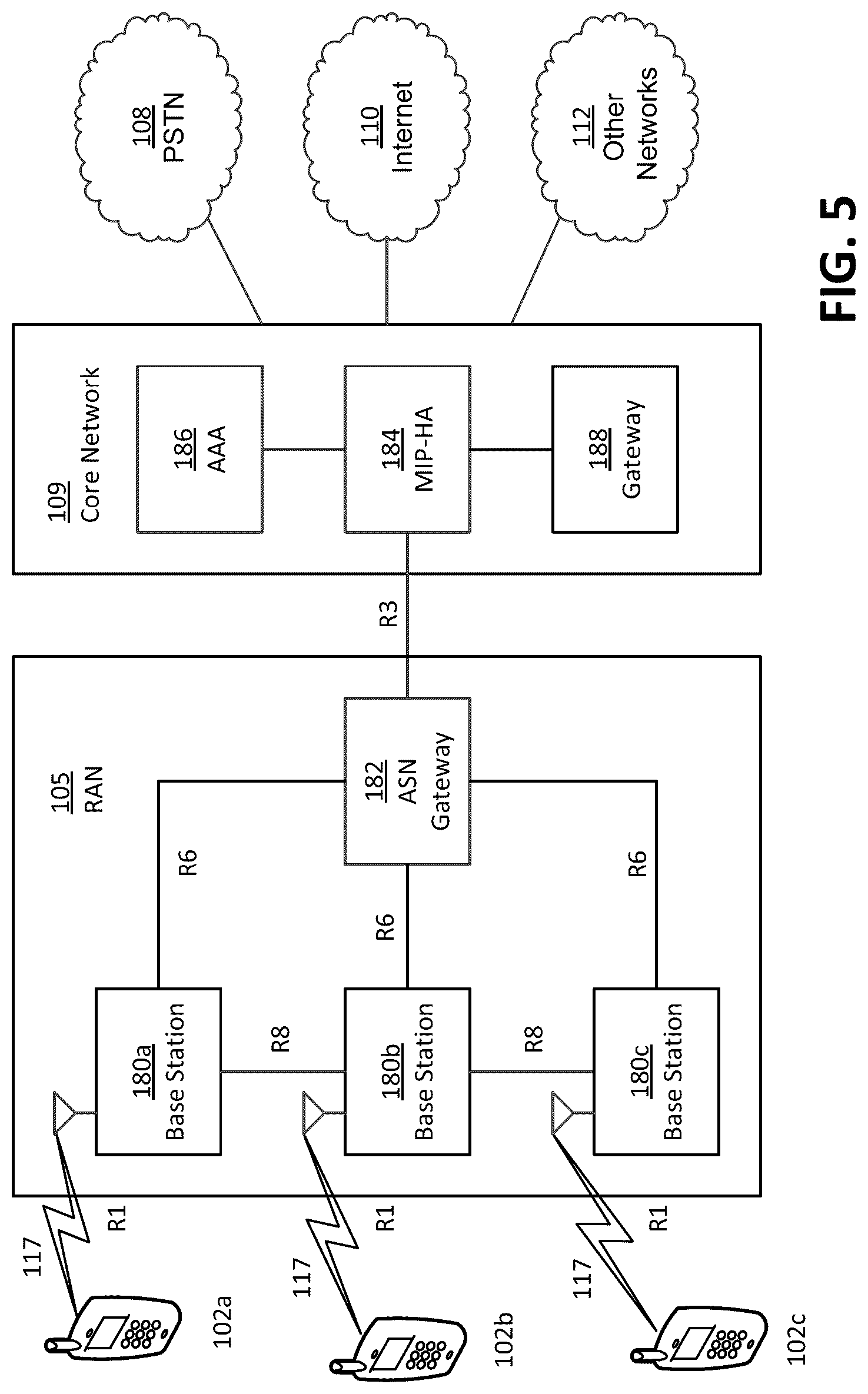 Patent US12324058 Figure 5 – Core network assisted service discovery