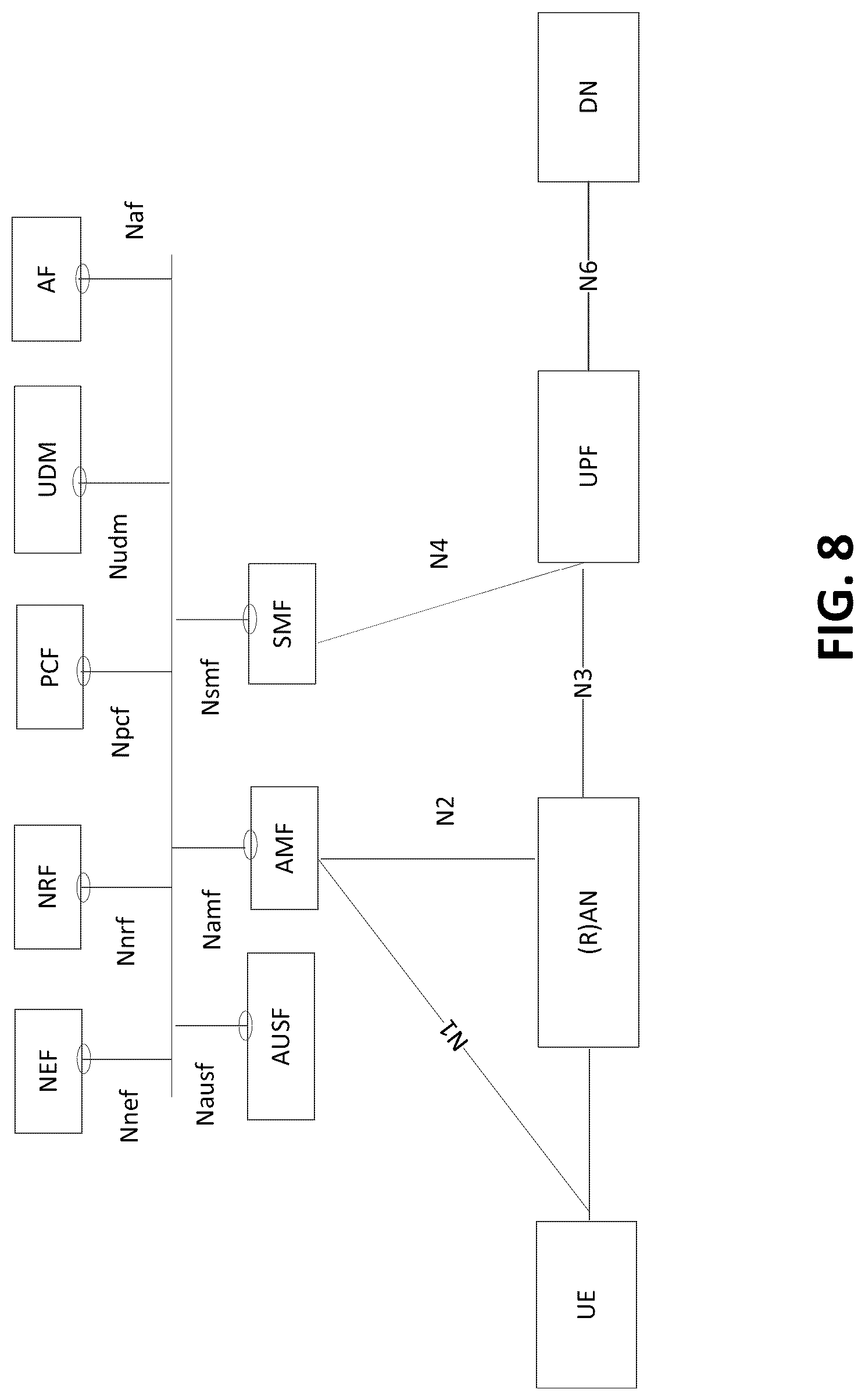 Patent US12324058 Figure 8 – Core network assisted service discovery