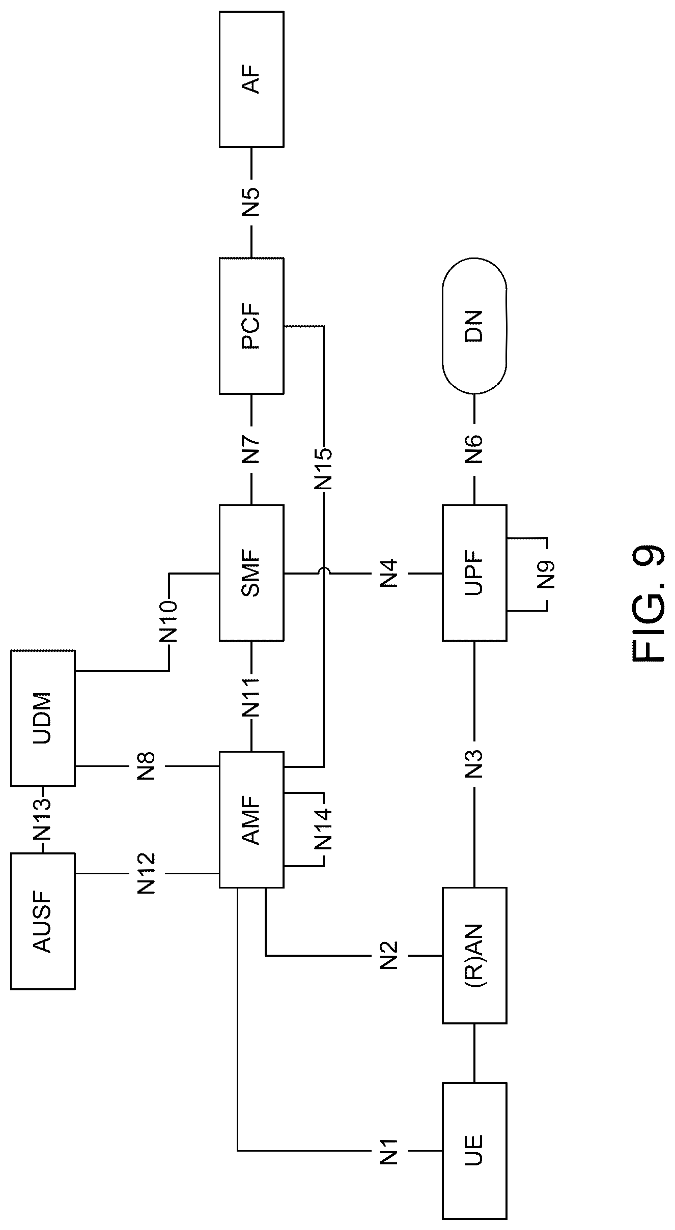 Patent US12324058 Figure 9 – Core network assisted service discovery