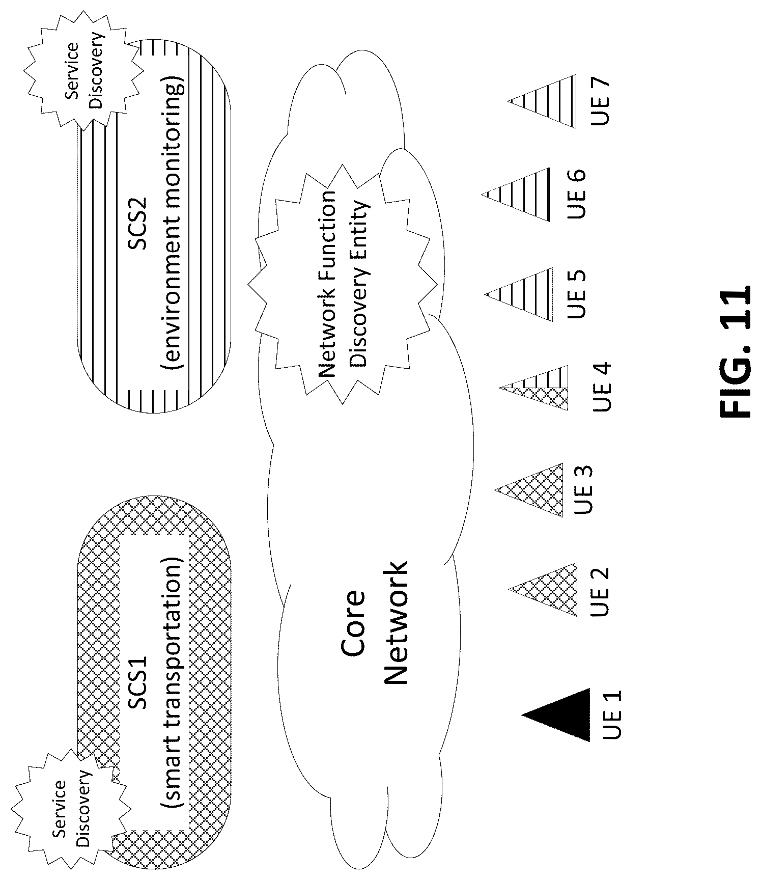 Patent US12324058 Figure 11 – Core network assisted service discovery