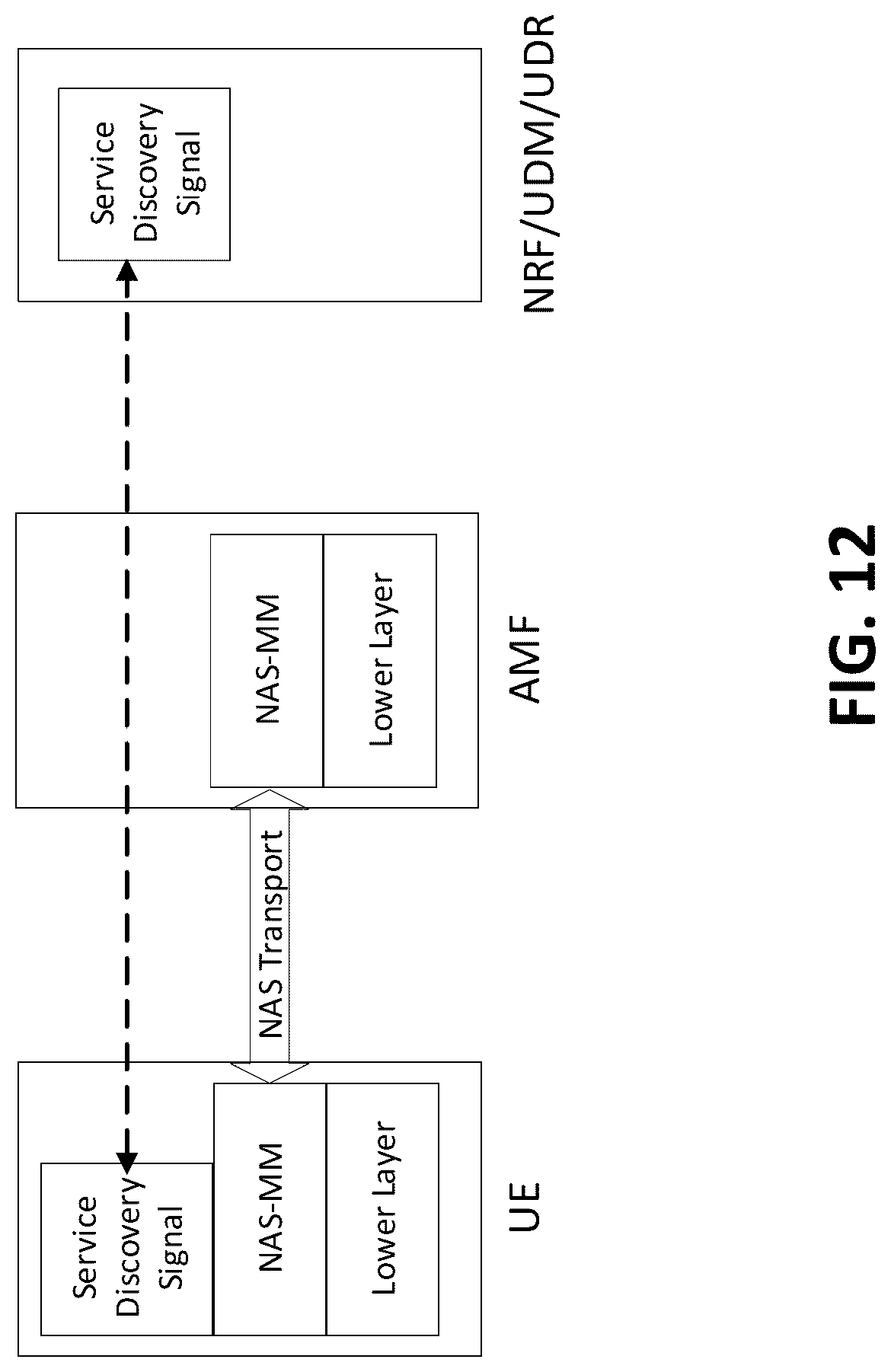 Patent US12324058 Figure 12 – Core network assisted service discovery