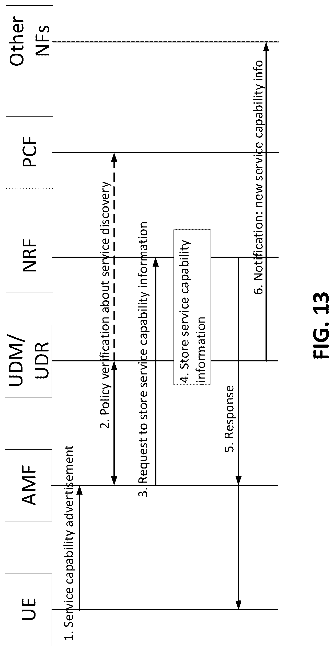 Patent US12324058 Figure 13 – Core network assisted service discovery