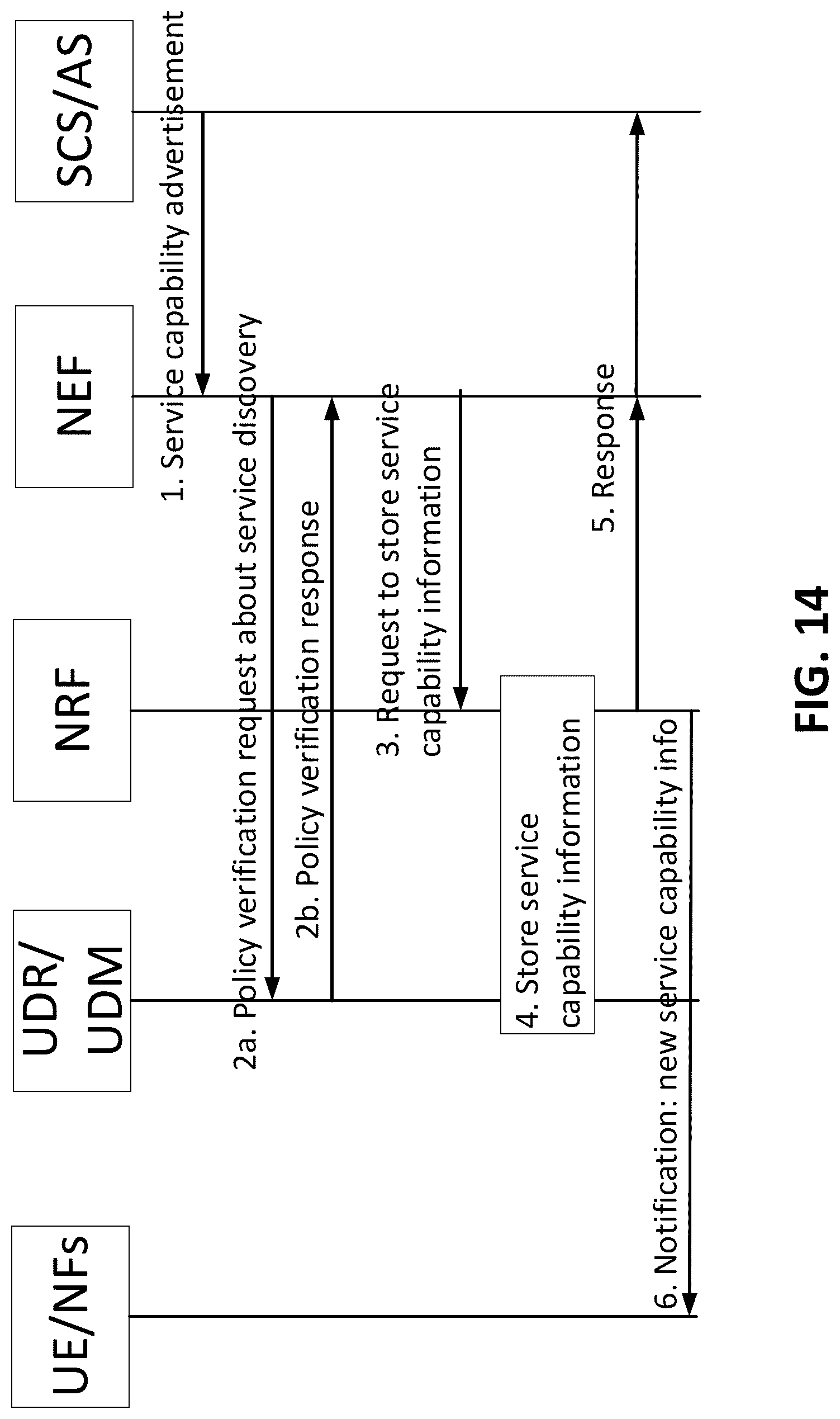 Patent US12324058 Figure 14 – Core network assisted service discovery
