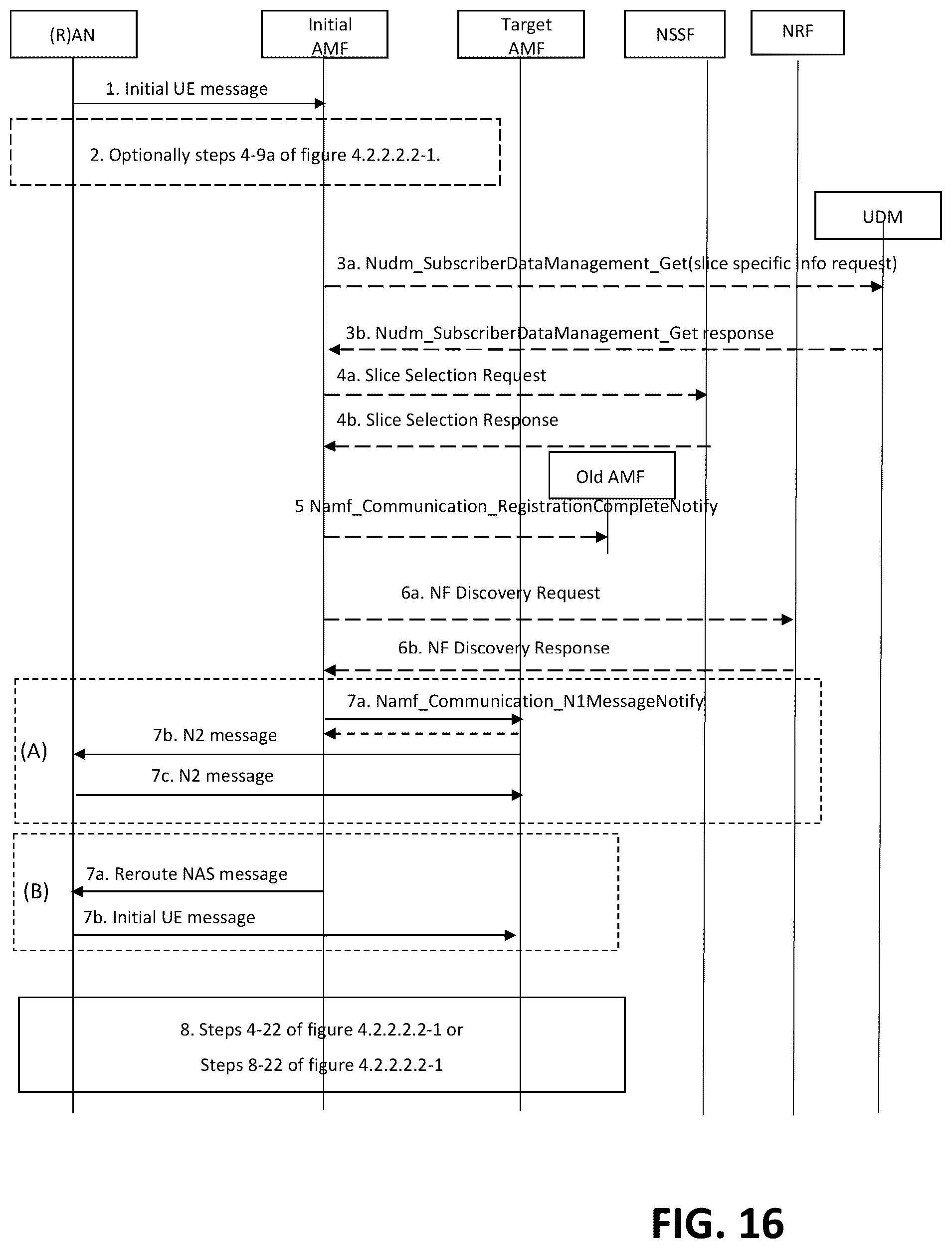 Patent US12324058 Figure 16 – Core network assisted service discovery