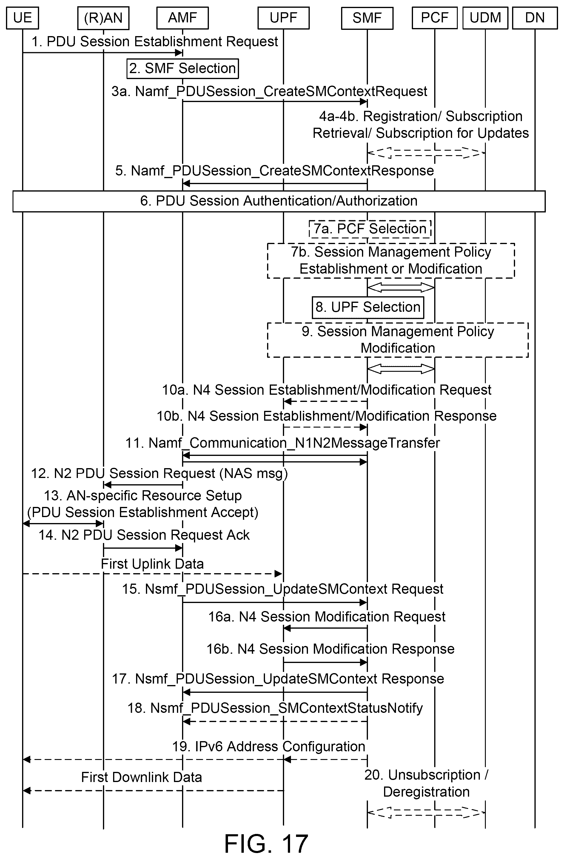 Patent US12324058 Figure 17 – Core network assisted service discovery