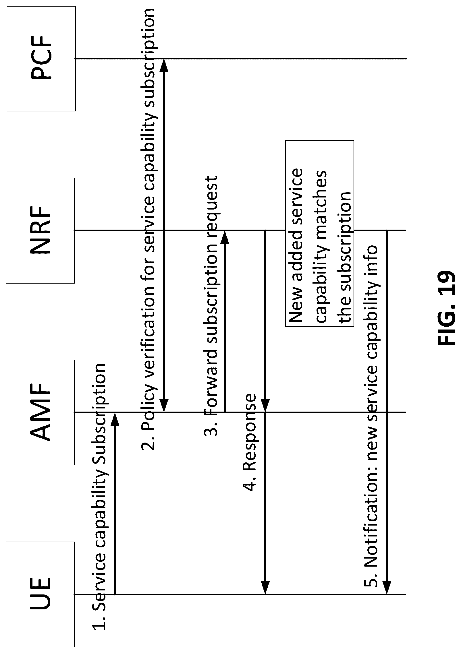 Patent US12324058 Figure 19 – Core network assisted service discovery