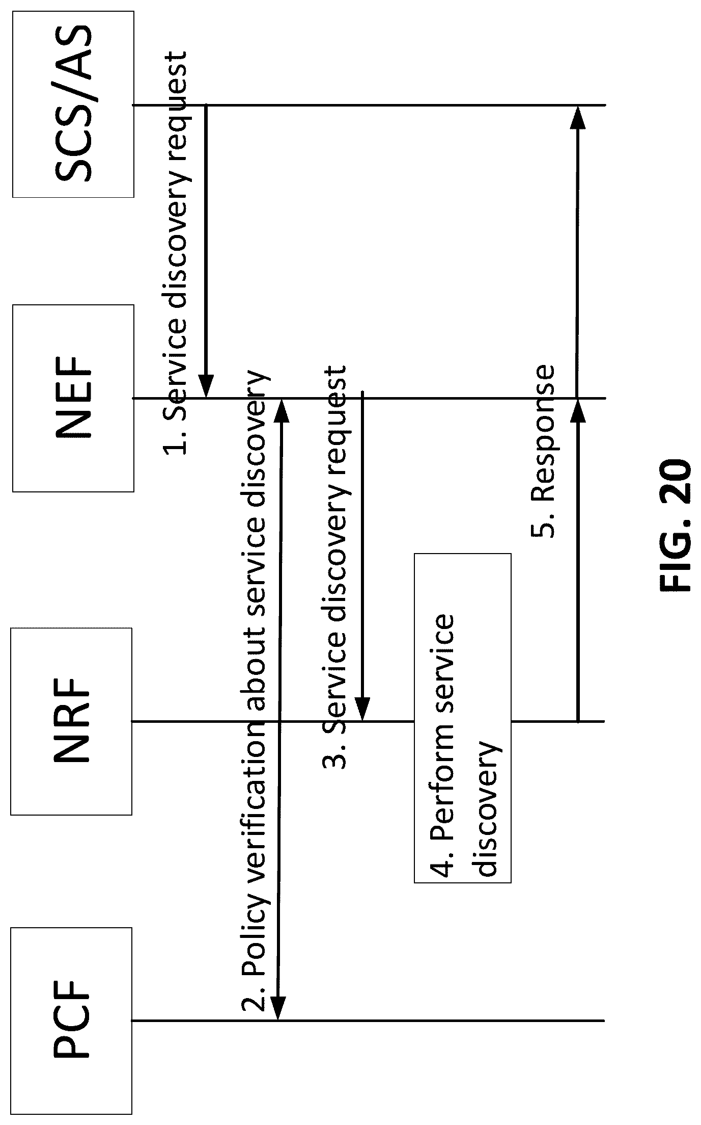 Patent US12324058 Figure 20 – Core network assisted service discovery