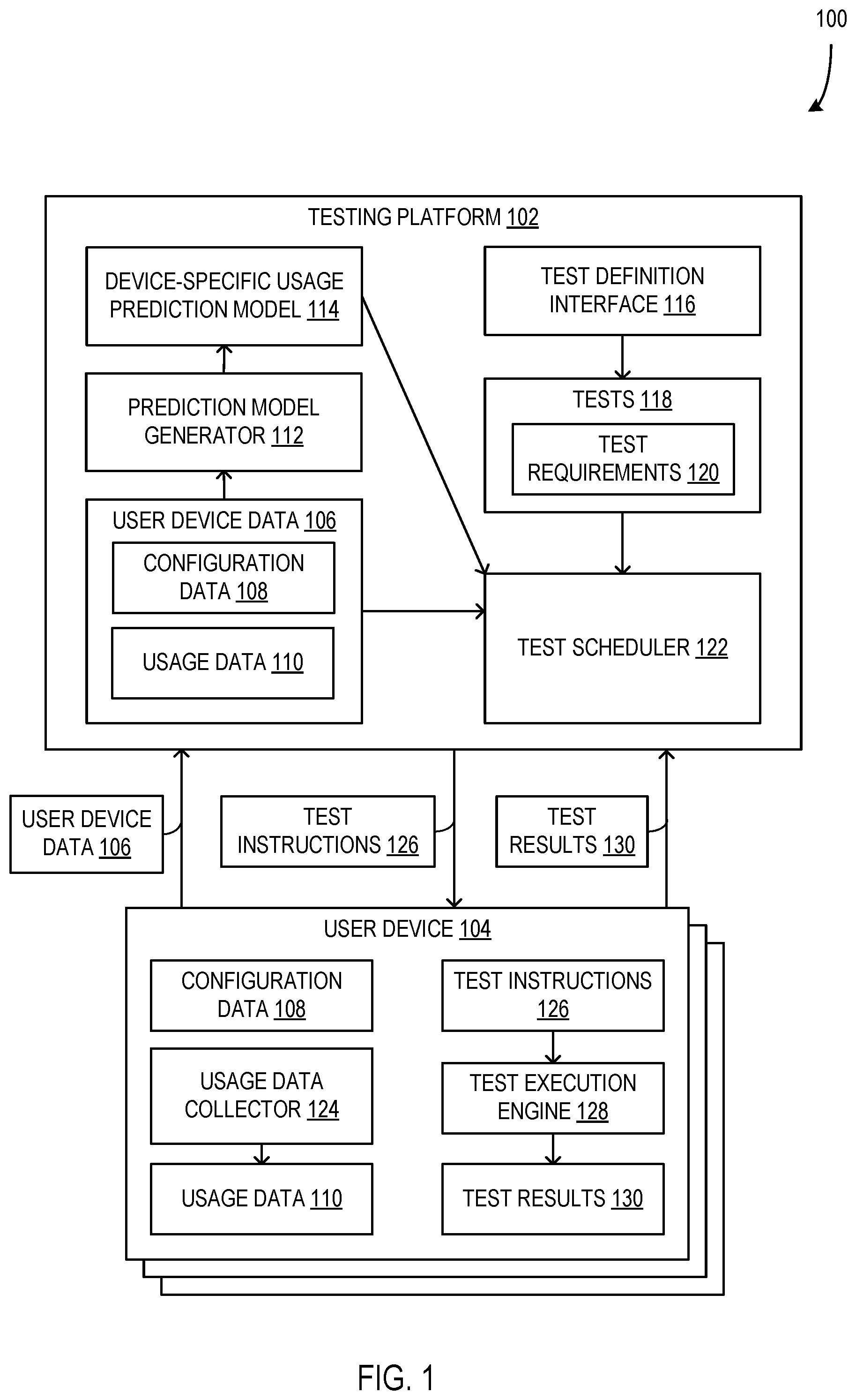 Patent US12324059 Figure 1 – Intelligently managing automatic performance of distributed tests
