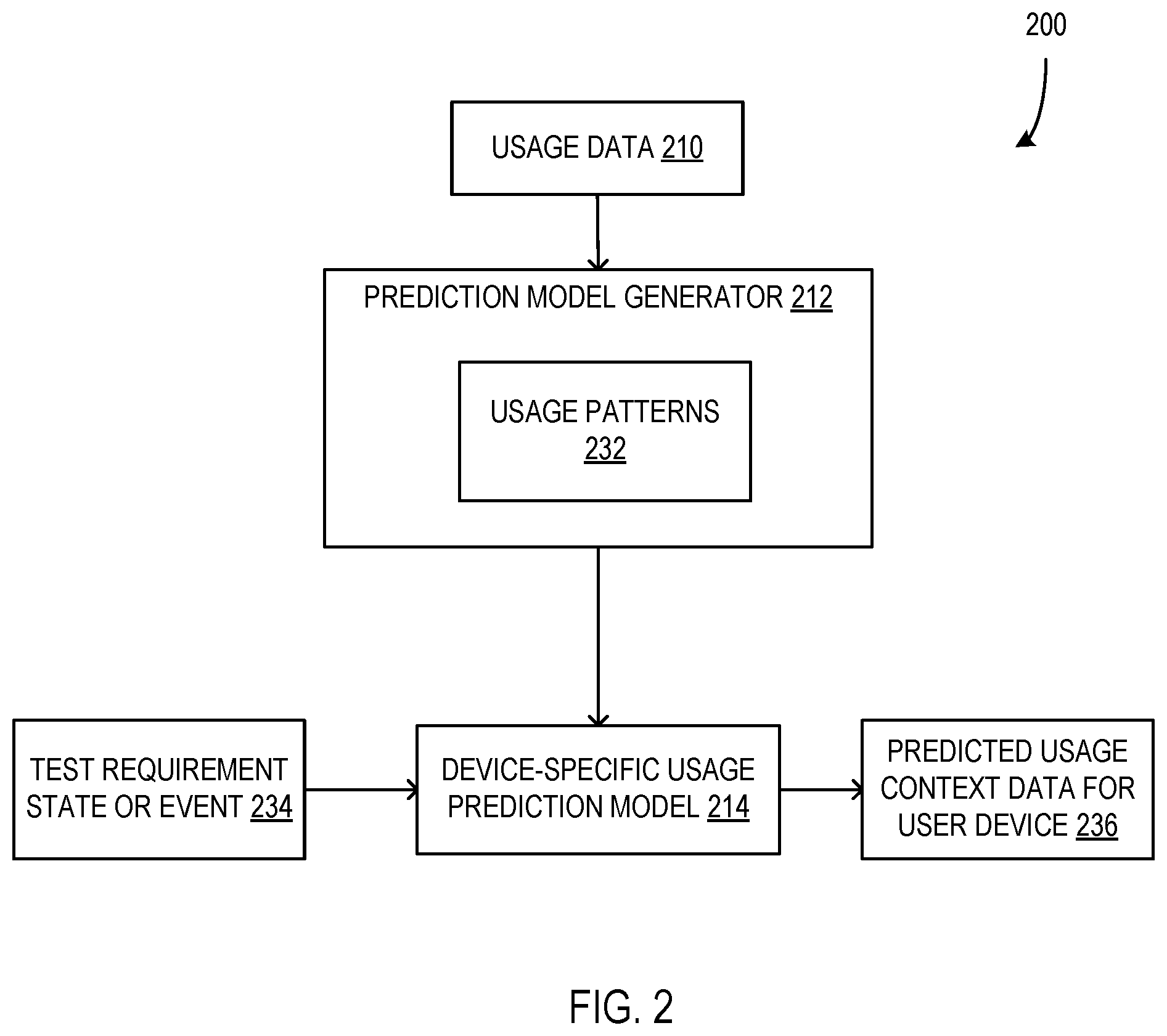 Patent US12324059 Figure 2 – Intelligently managing automatic performance of distributed tests