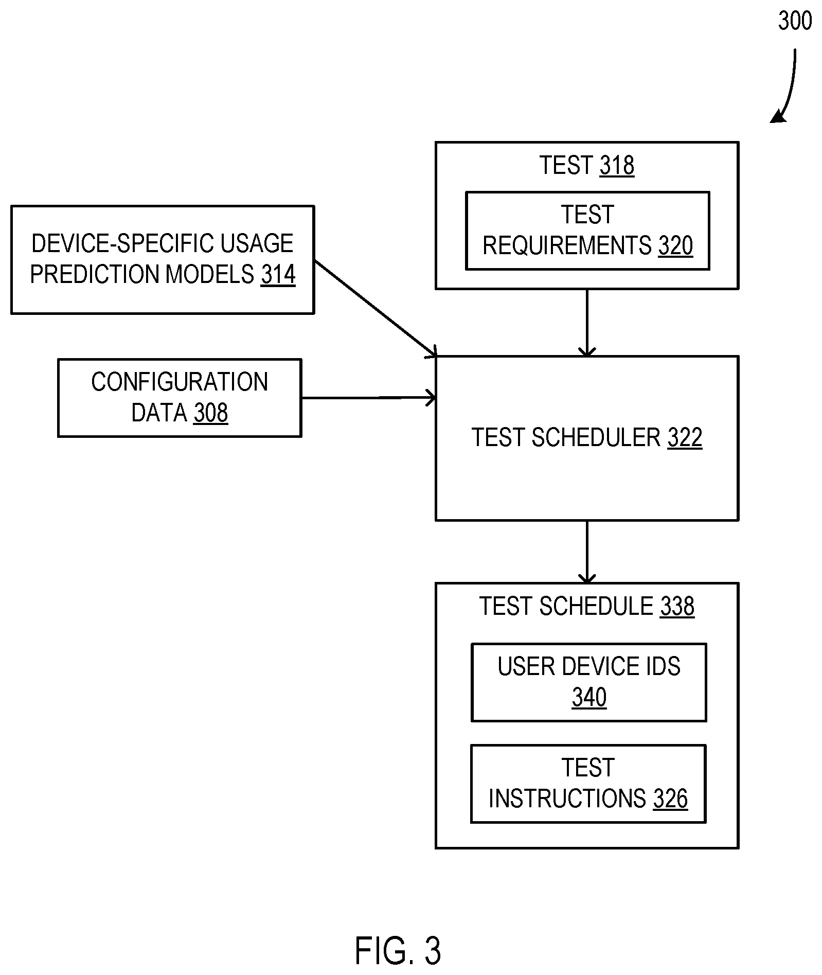 Patent US12324059 Figure 3 – Intelligently managing automatic performance of distributed tests