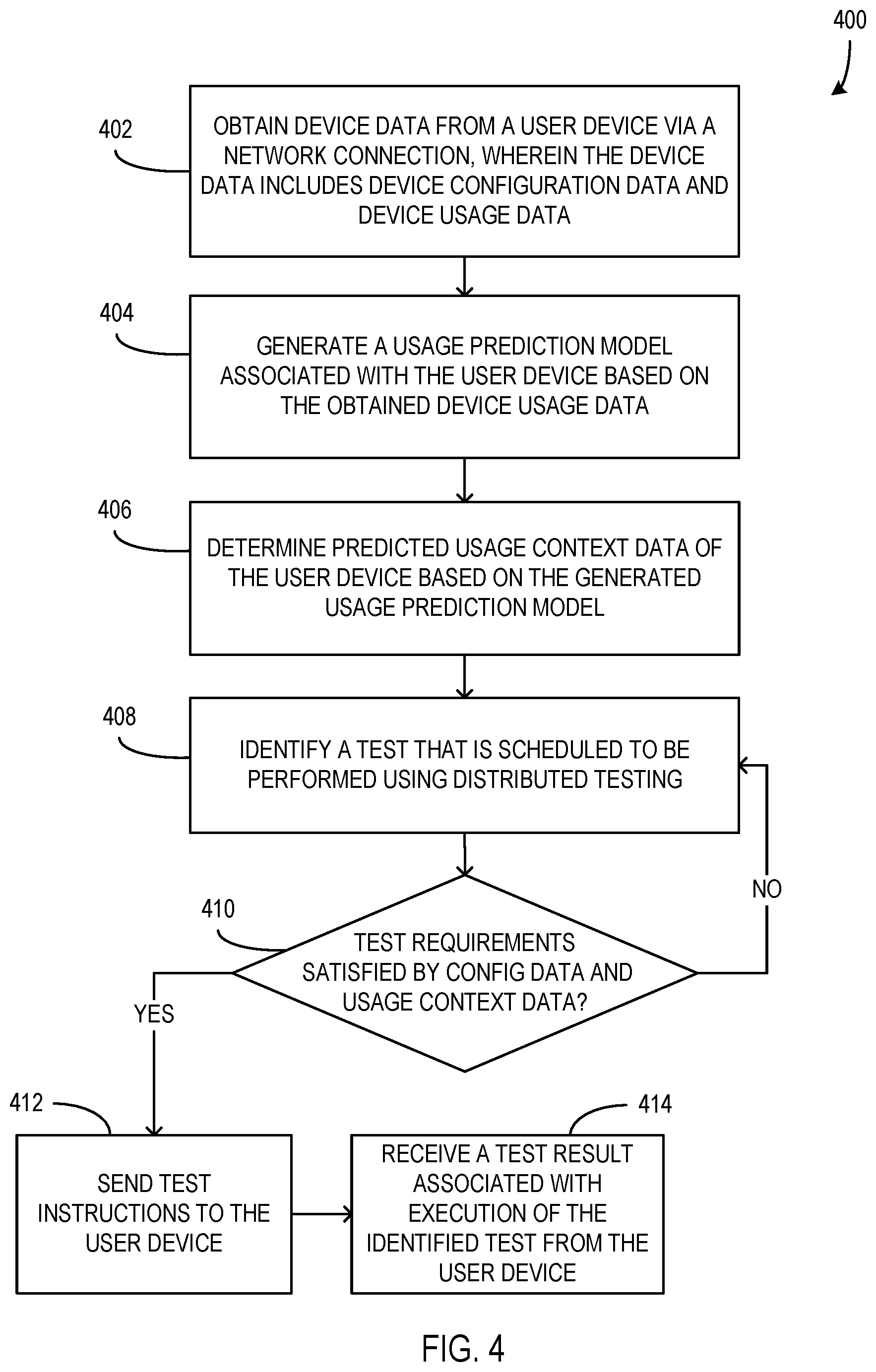 Patent US12324059 Figure 4 – Intelligently managing automatic performance of distributed tests