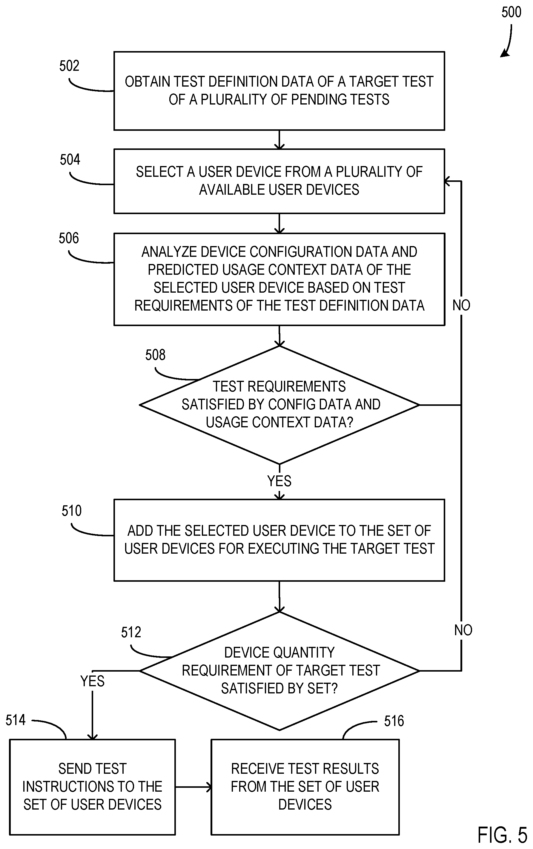 Patent US12324059 Figure 5 – Intelligently managing automatic performance of distributed tests