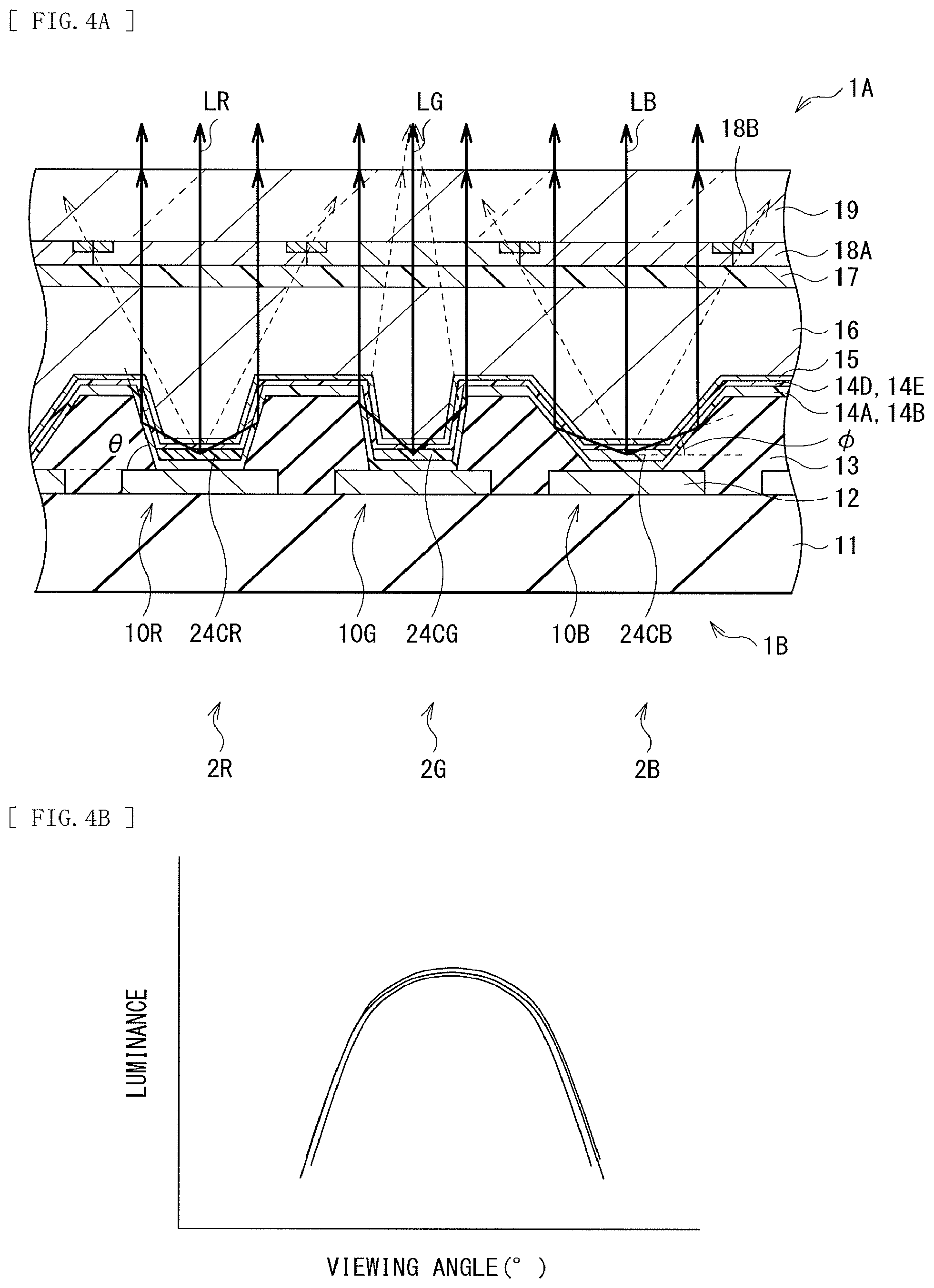Patent US12324064 Figure 4 – Display unit, method of manufacturing the same, and electronic apparatus