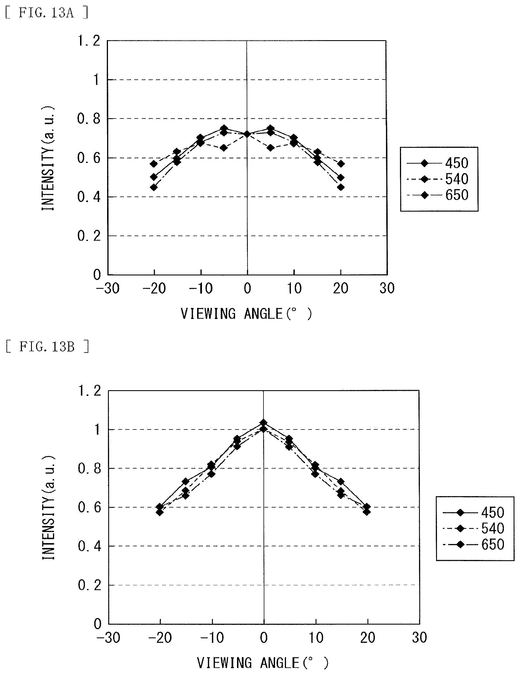 Patent US12324064 Figure 12 – Display unit, method of manufacturing the same, and electronic apparatus