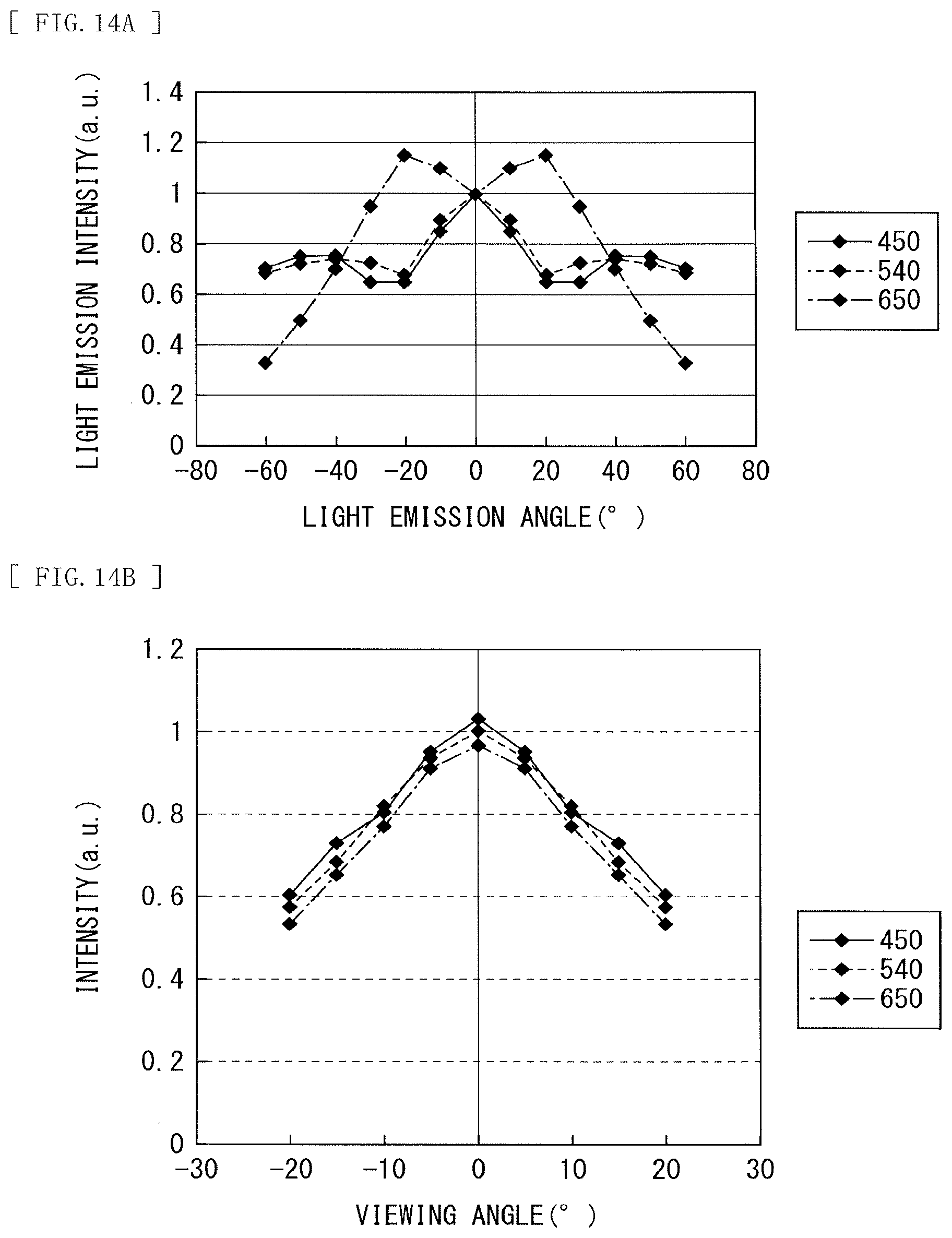 Patent US12324064 Figure 13 – Display unit, method of manufacturing the same, and electronic apparatus