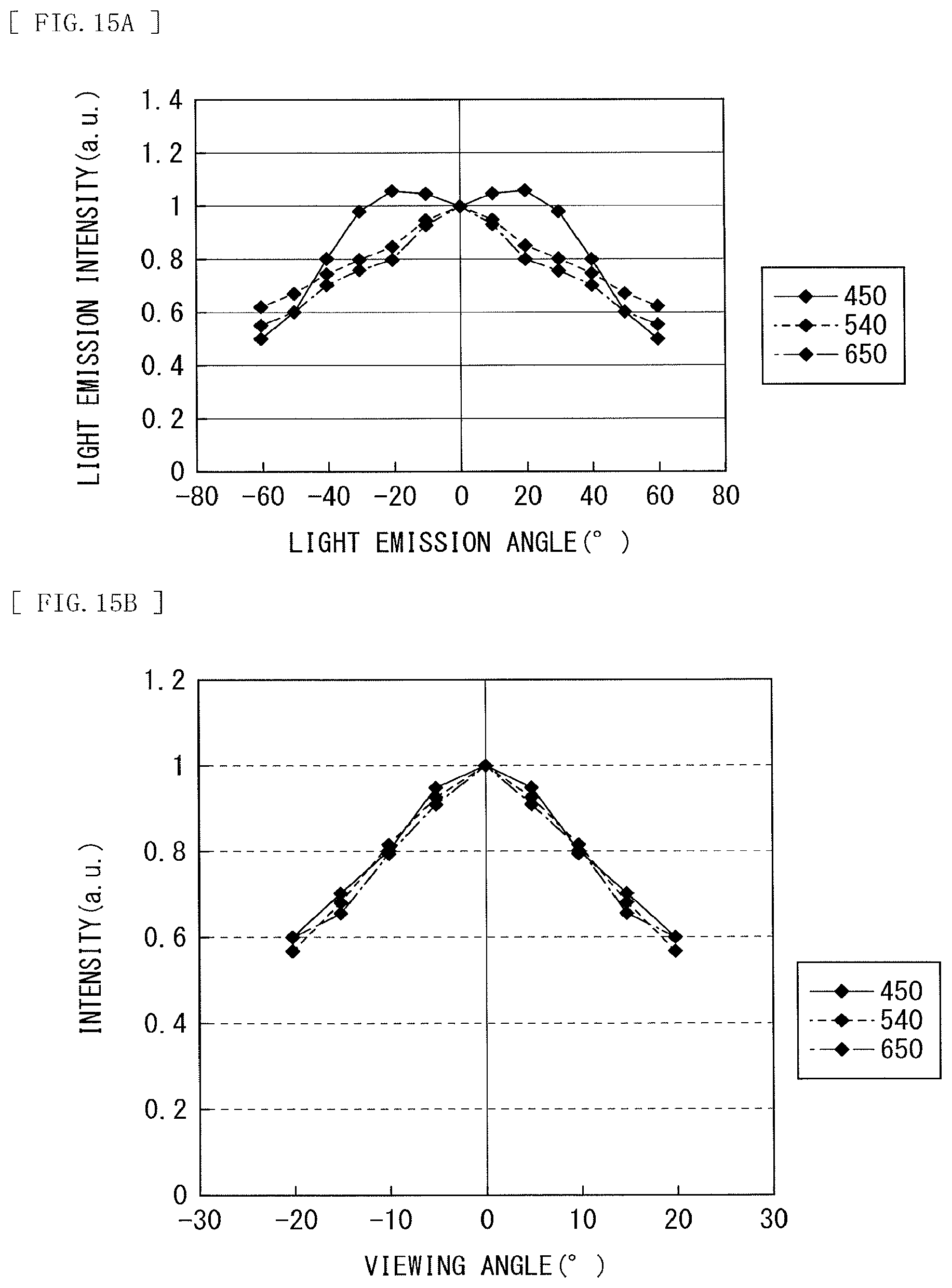 Patent US12324064 Figure 14 – Display unit, method of manufacturing the same, and electronic apparatus