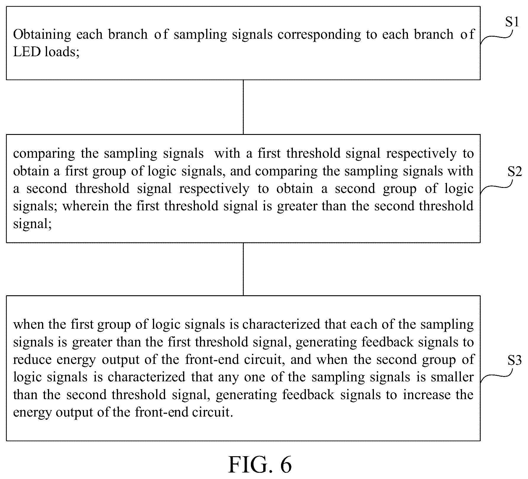 Patent US12324065 Figure 6 – Dimming control circuit, dimming control method, and LED driver circuit