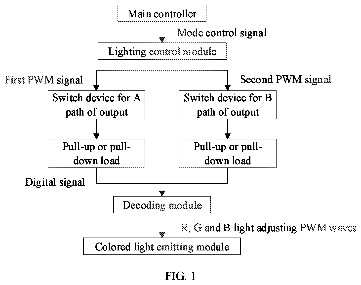 Patent US12324066 — Control method for lamp system based on RGB wiring arrangement — Figure 1