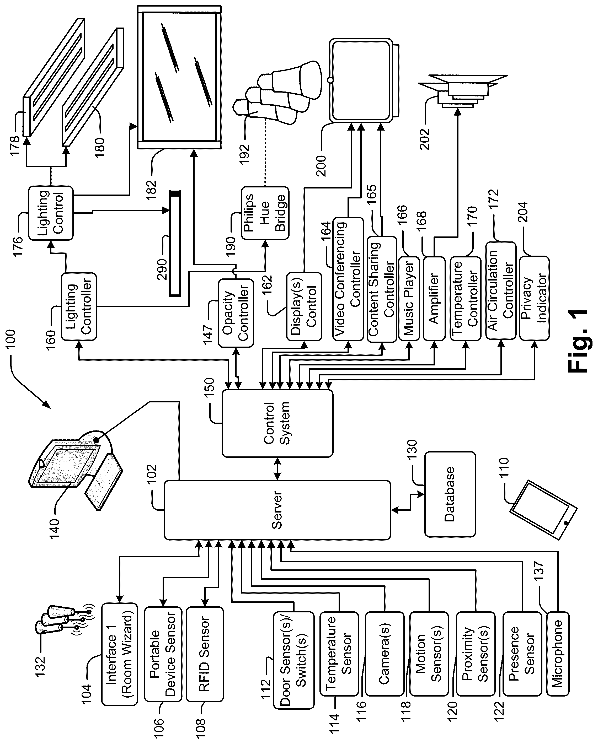 Patent US12324072 Figure 1 – Environment optimization for space based on presence and activities