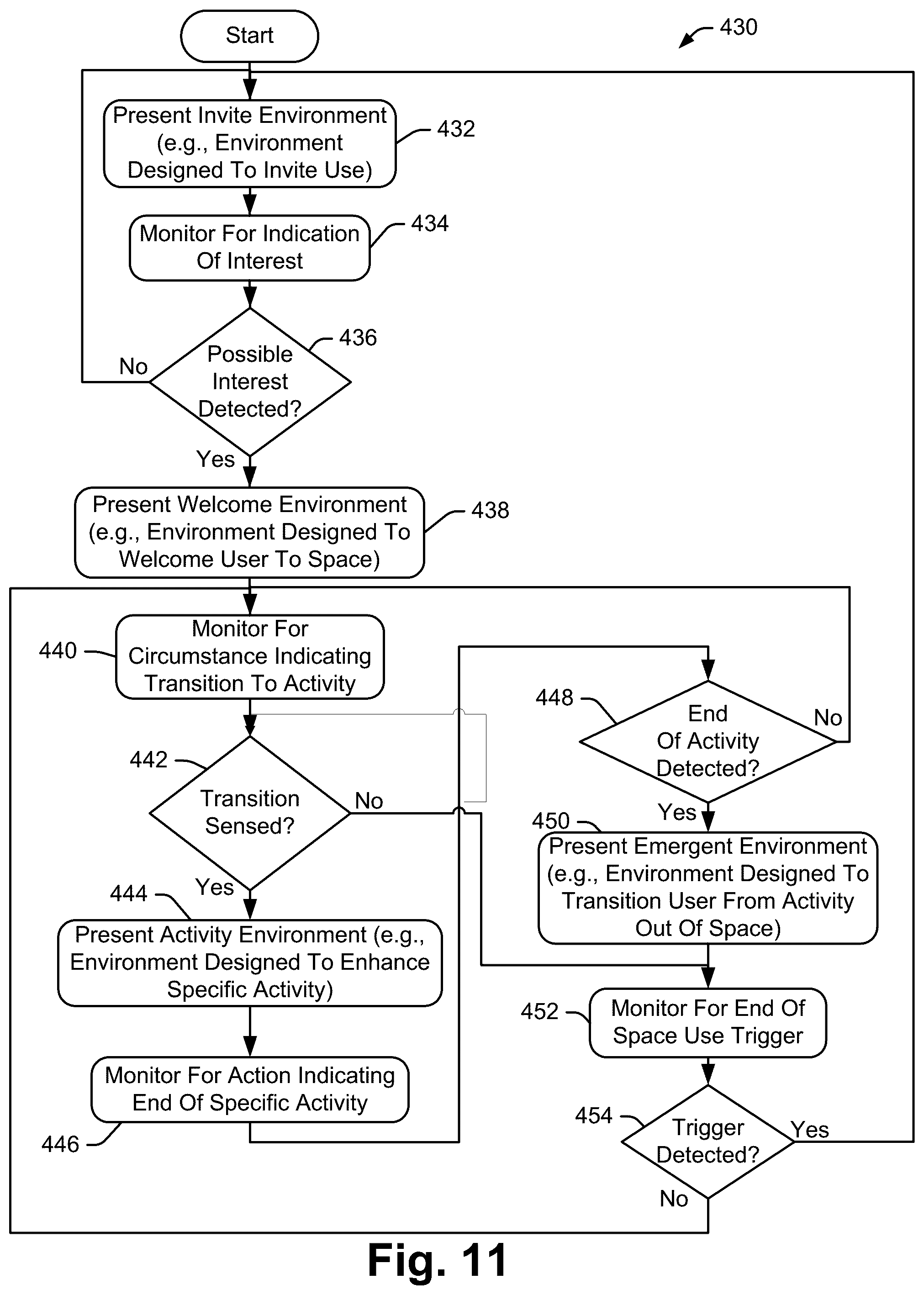 Patent US12324072 Figure 11 – Environment optimization for space based on presence and activities