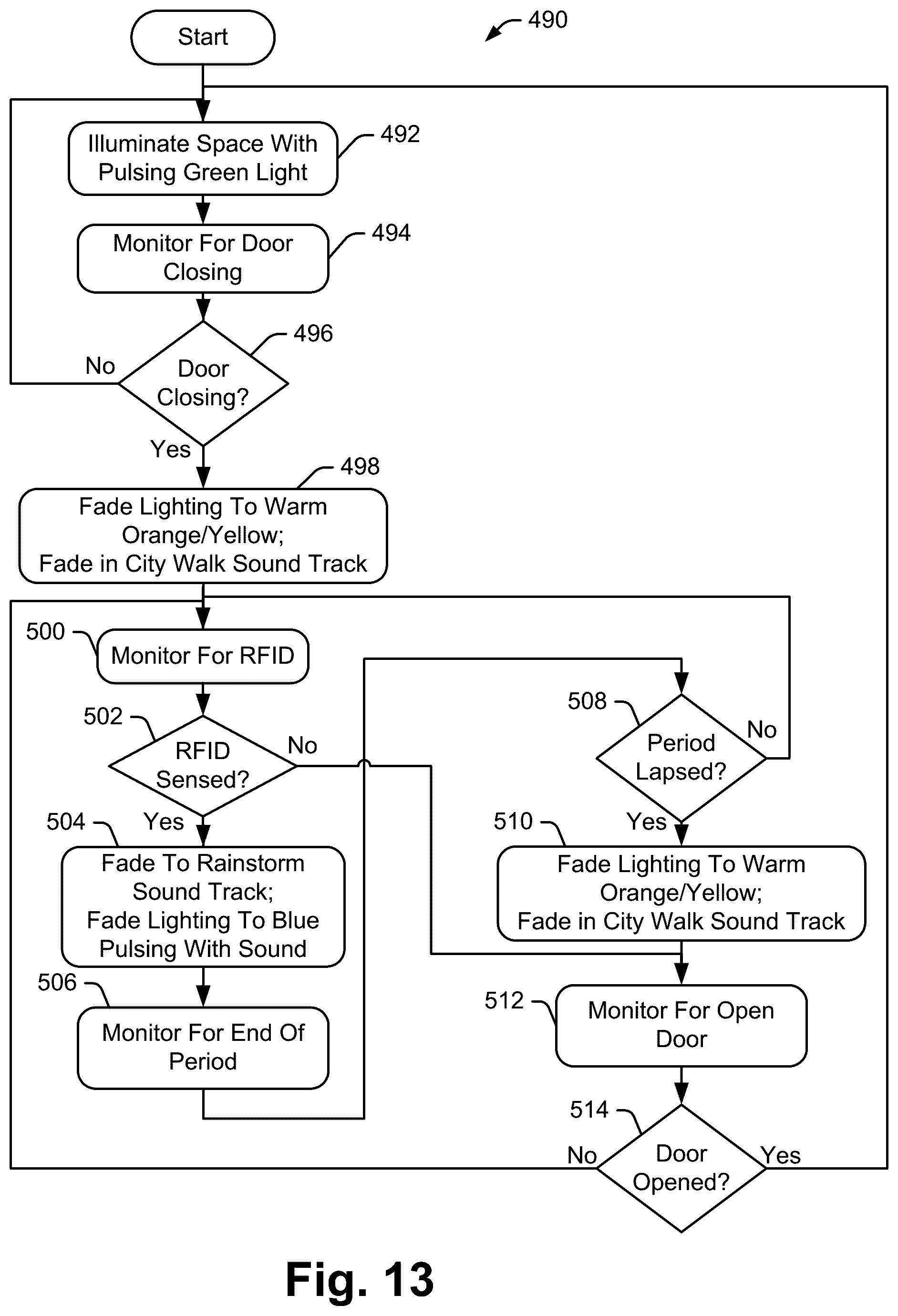 Patent US12324072 Figure 13 – Environment optimization for space based on presence and activities